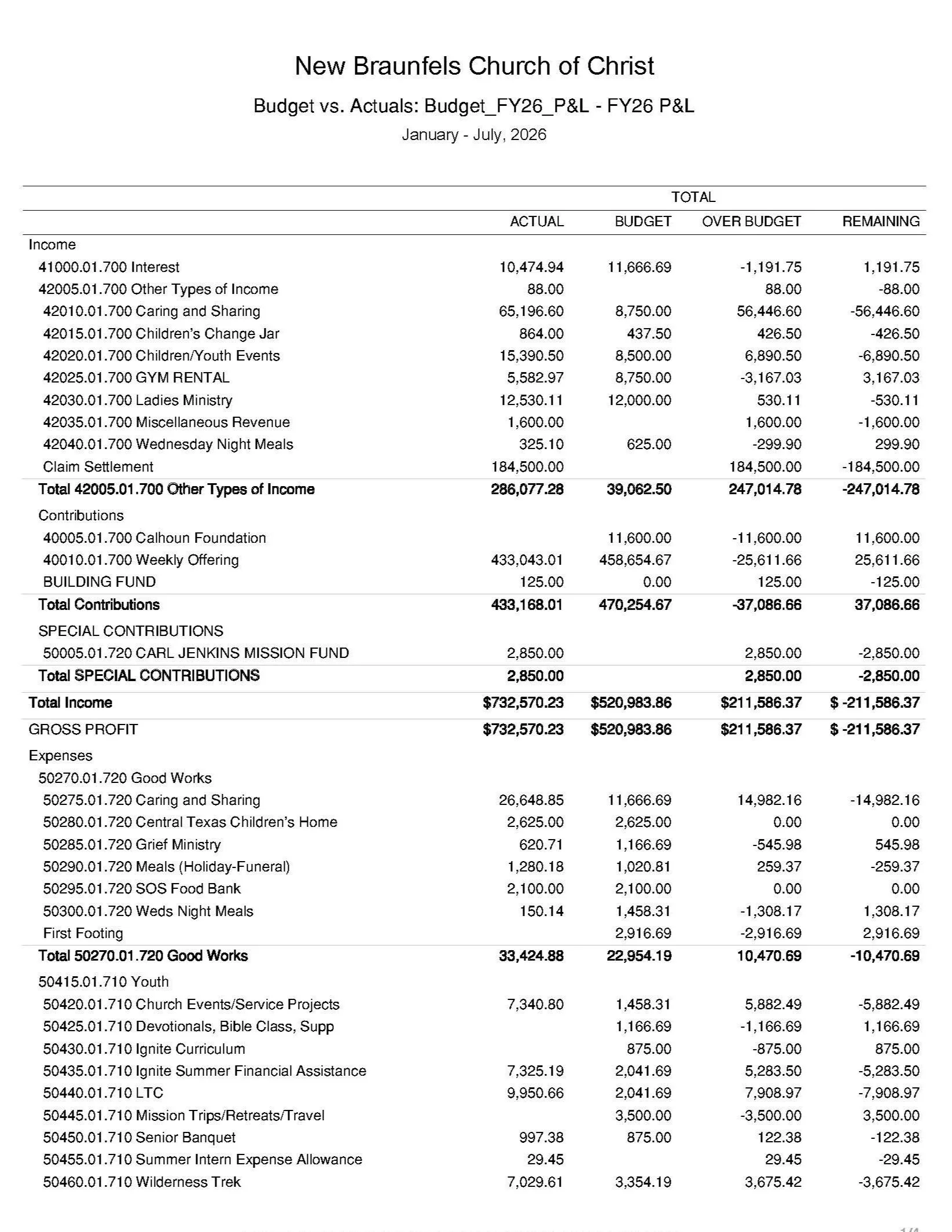 BudgetvsActualsBudget_FY26_PL-FY26PL-4_Page_1.jpg