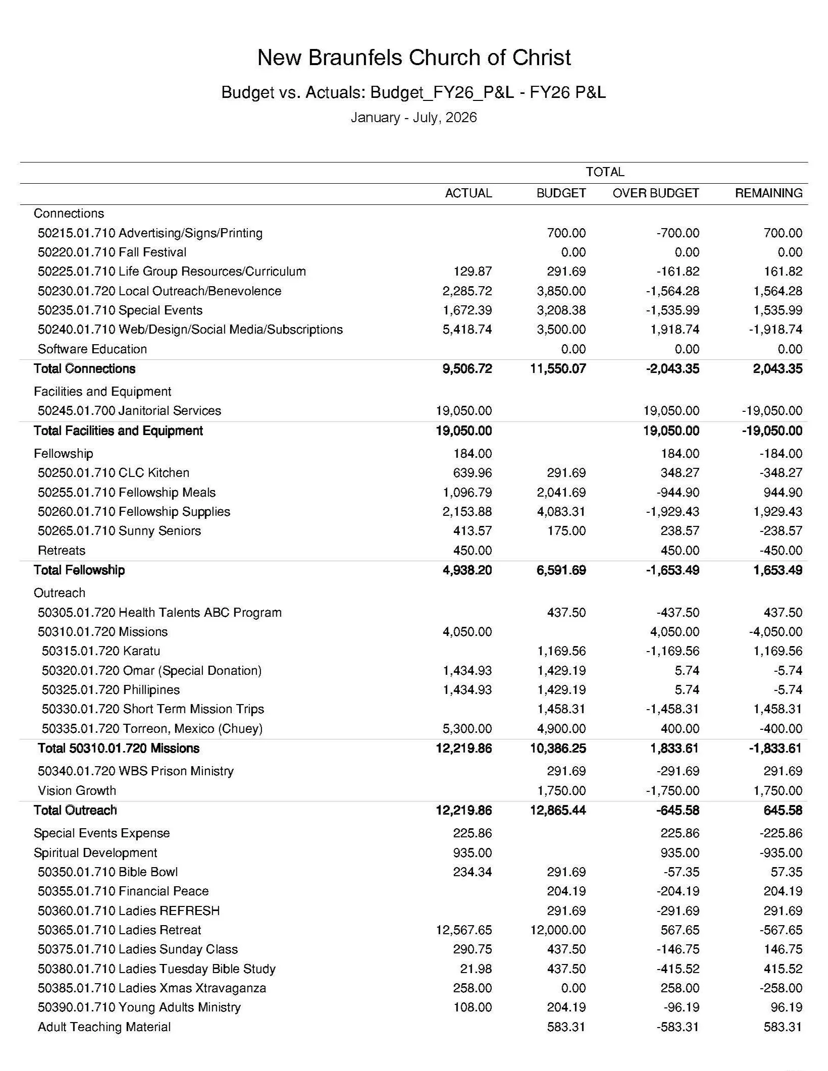 BudgetvsActualsBudget_FY26_PL-FY26PL-4_Page_3.jpg