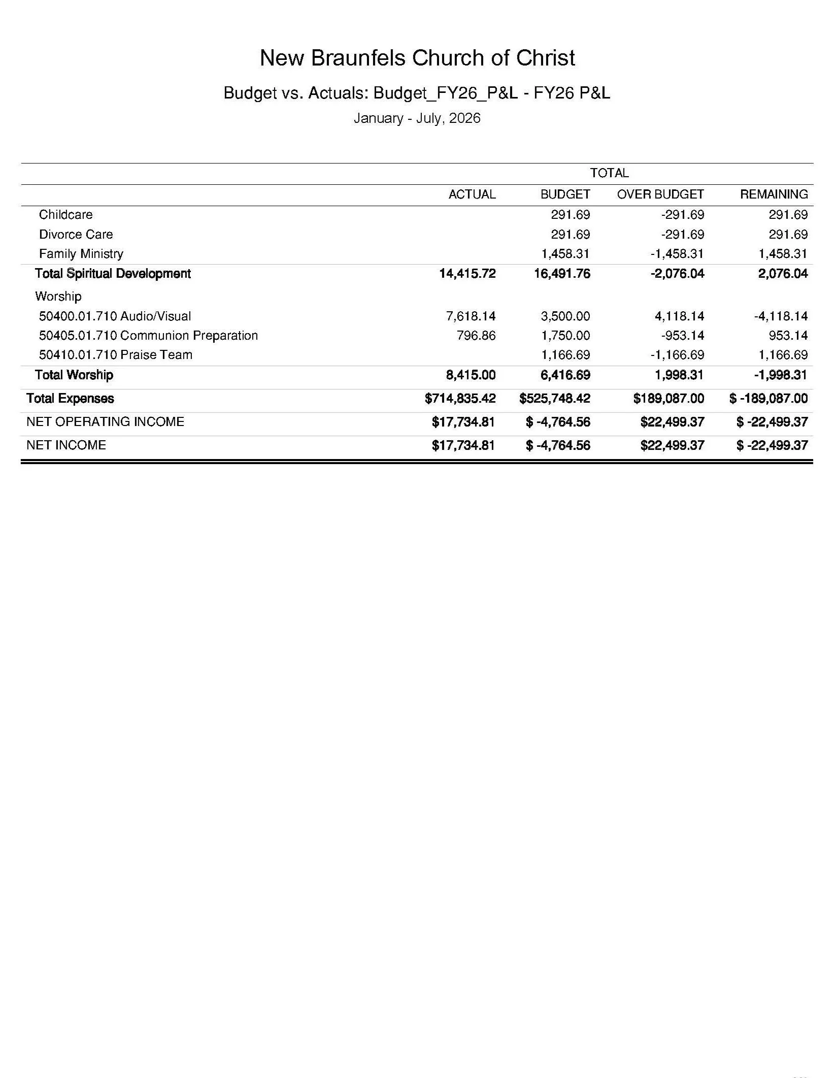 BudgetvsActualsBudget_FY26_PL-FY26PL-4_Page_4.jpg