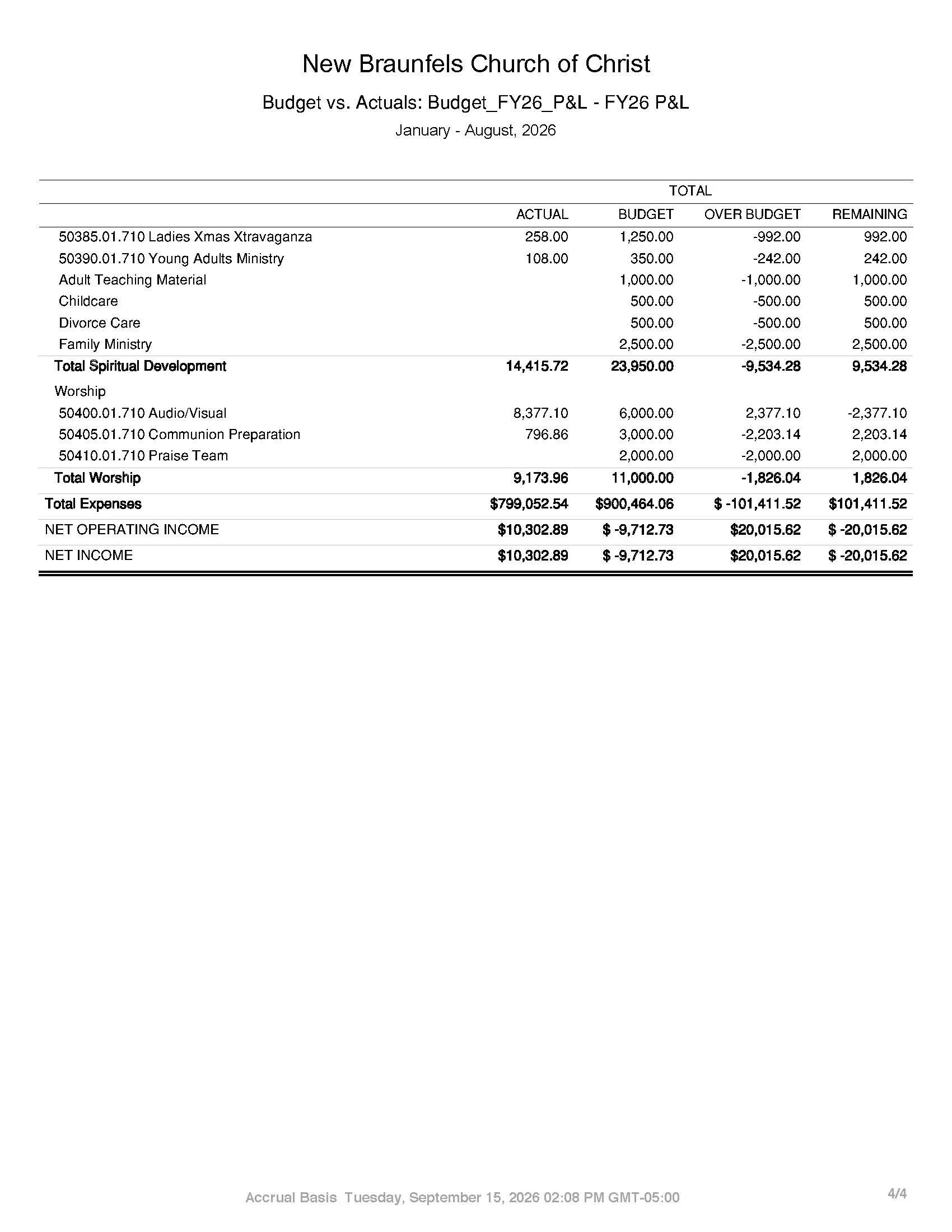 NBCOC_Budget_Summary_August2026_Page_18.jpg