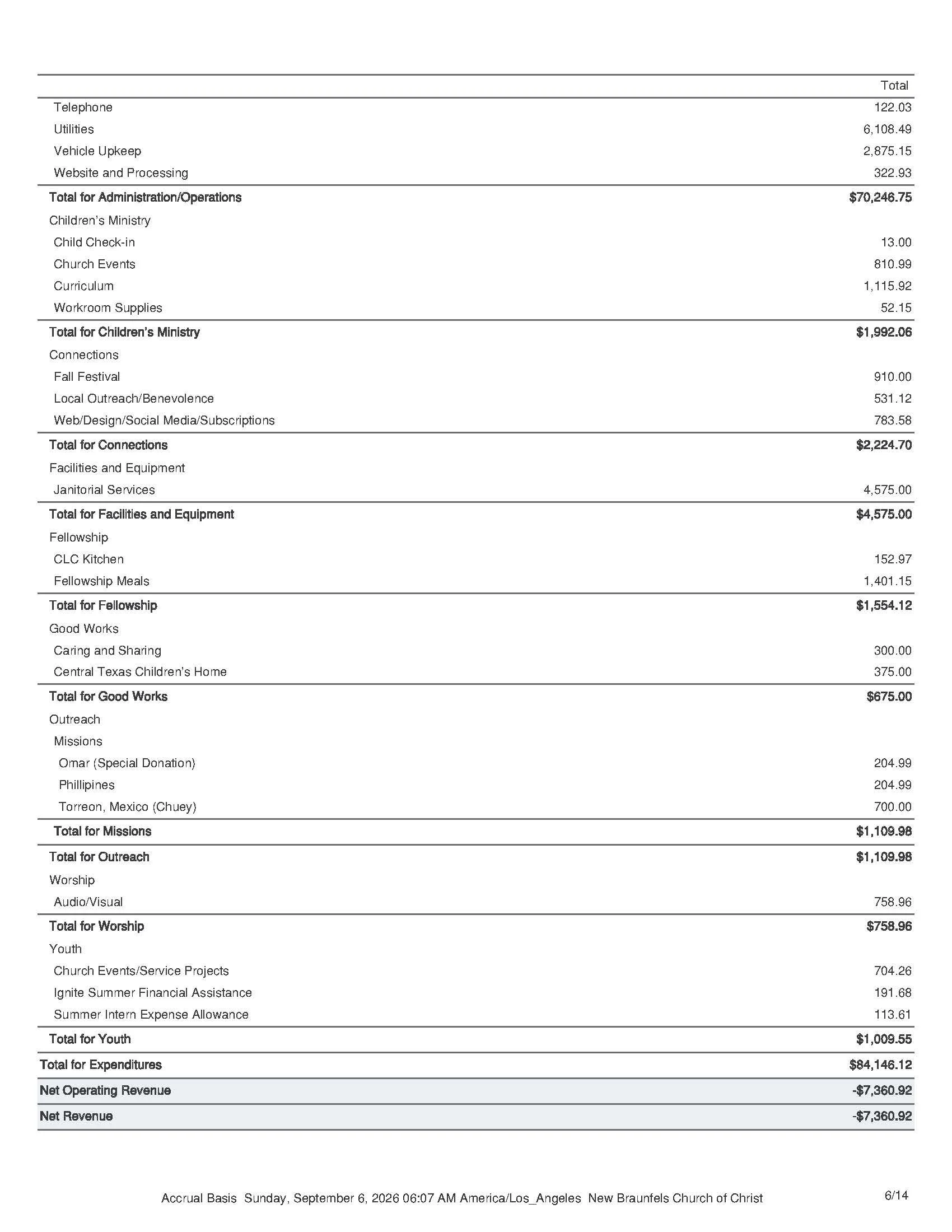 NBCOC_Budget_Summary_August2026_Page_06.jpg