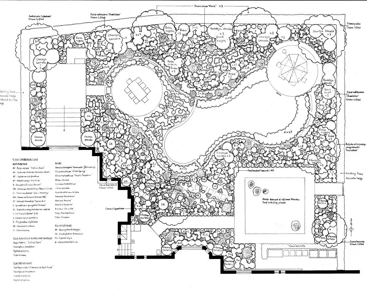 Planting Plan