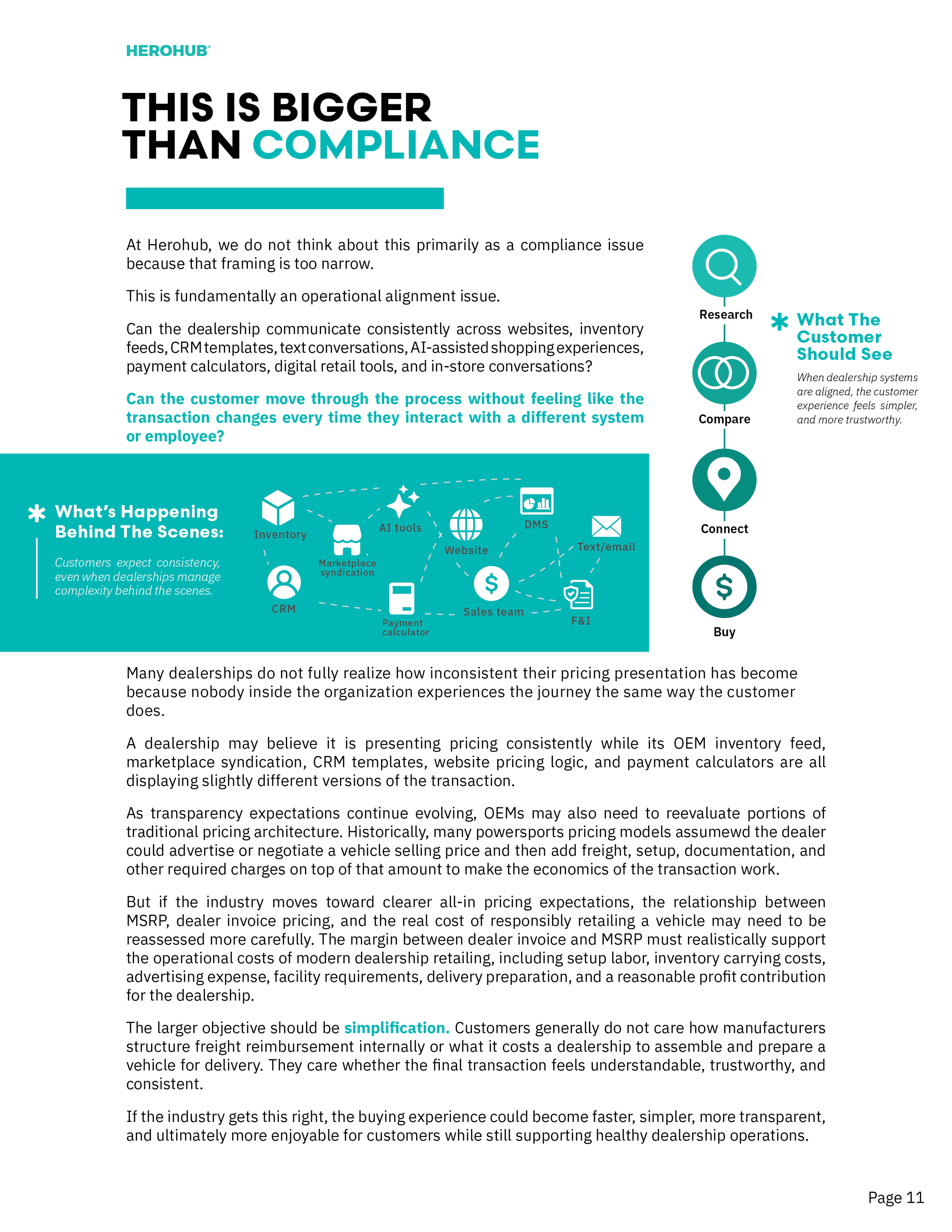 A page from a report or brochure with the title 'This is bigger than compliance'. The page discusses operational alignment issues in dealerships, focusing on transparency, pricing, and customer experience. It features a section titled 'What's Happening Behind The Scenes' with icons representing inventory, AI tools, website, CRM, and other dealership functions. The page emphasizes the importance of simplification and customer trust in the sales process and concludes with a page number 'Page 11' at the bottom right.