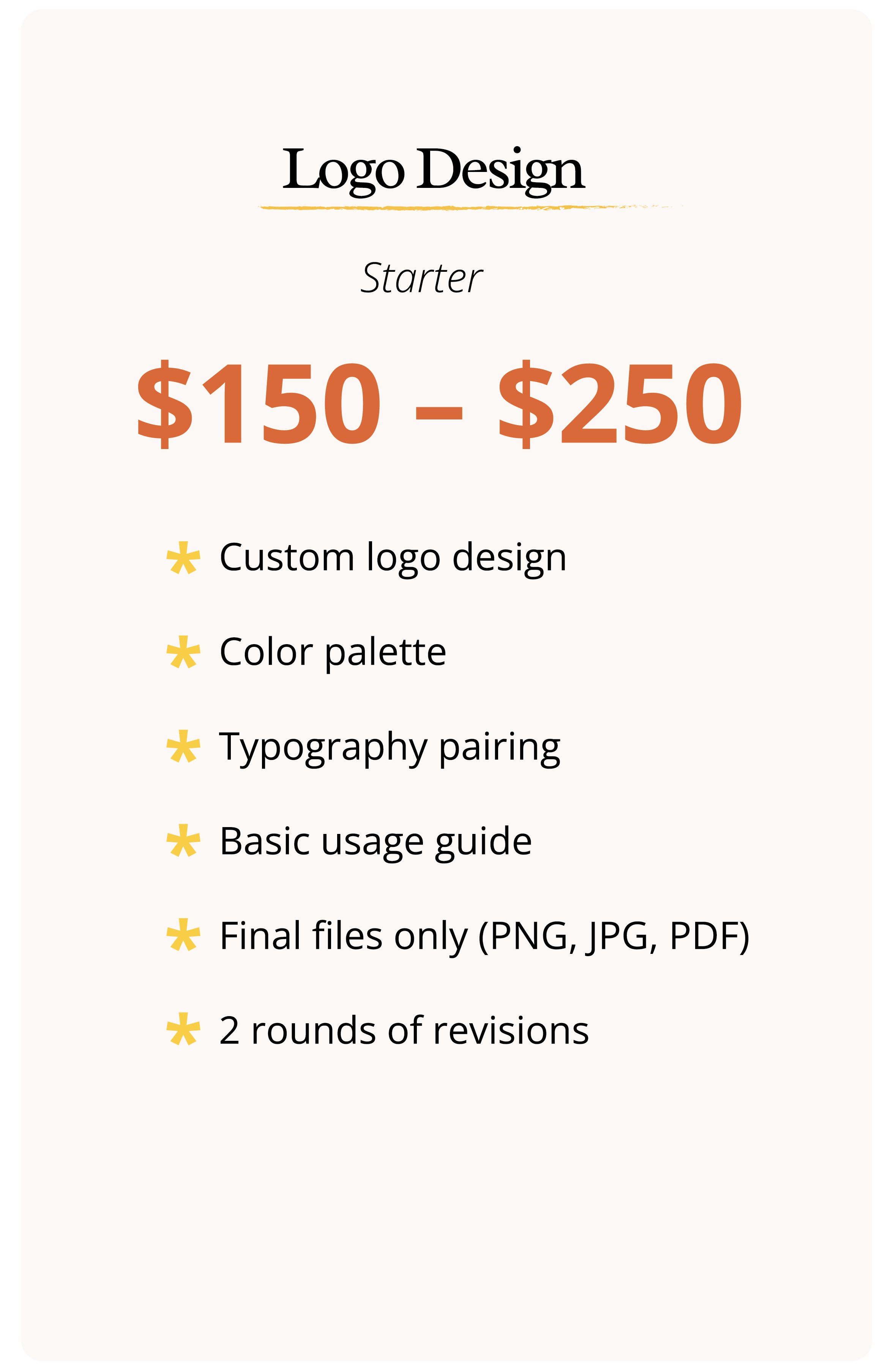 A presentation slide titled 'Logo Design Starter' displaying pricing and services with text and graphical elements, including $150-$250 pricing, custom logo design, color palette, typography pairing, usage guide, file formats, and revision rounds.