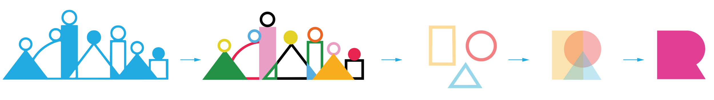 Flowchart illustrating a process starting with a group of people, then colorful geometric shapes and lines, followed by a rectangle and circle, Next a triangle and two overlapping circles, then a pink r with a shape inside, ending with a large pink letter R.