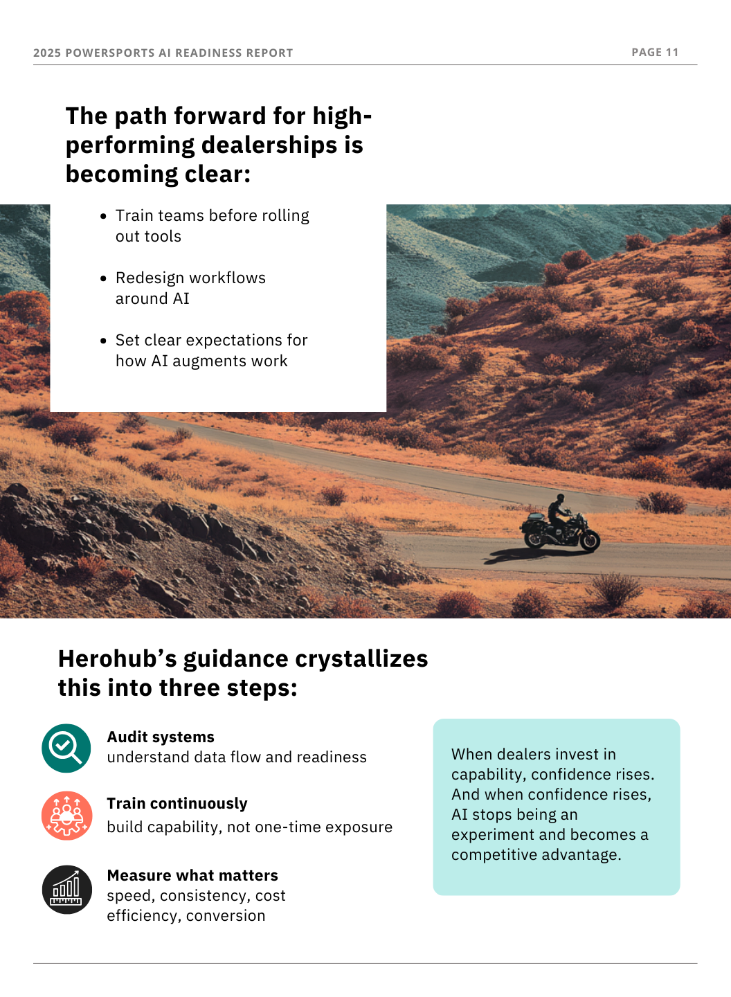 Page from a PowerSports AI readiness report showing mountains landscape with a motorcyclist. Contains text about high-performing dealerships, Herohub's three-step guidance, and a blue box with a quote about investing in capability, confidence, and AI.