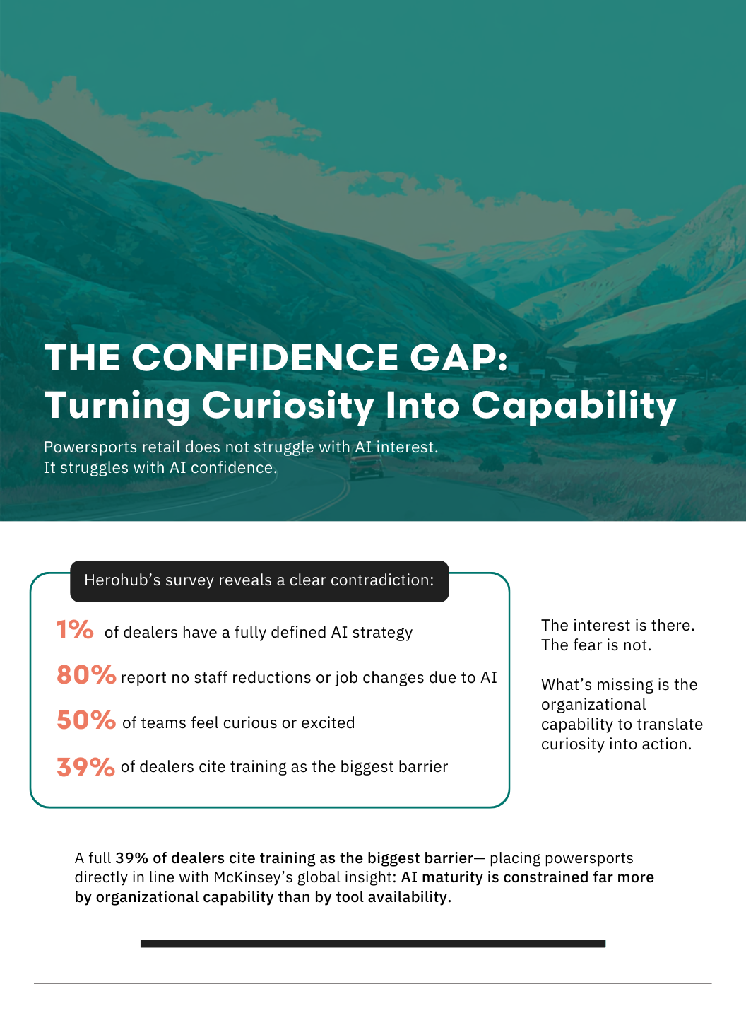 Cover page of a report titled 'The Confidence Gap: Turning Curiosity Into Capability,' featuring a mountainous landscape in the background and statistics about AI strategy and organizational capability in Powersports retail.