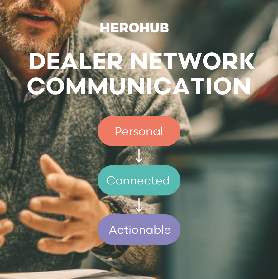 Screenshot of Herohub's dealer network communication process, showing three steps: Personal, Connected, Actionable.
