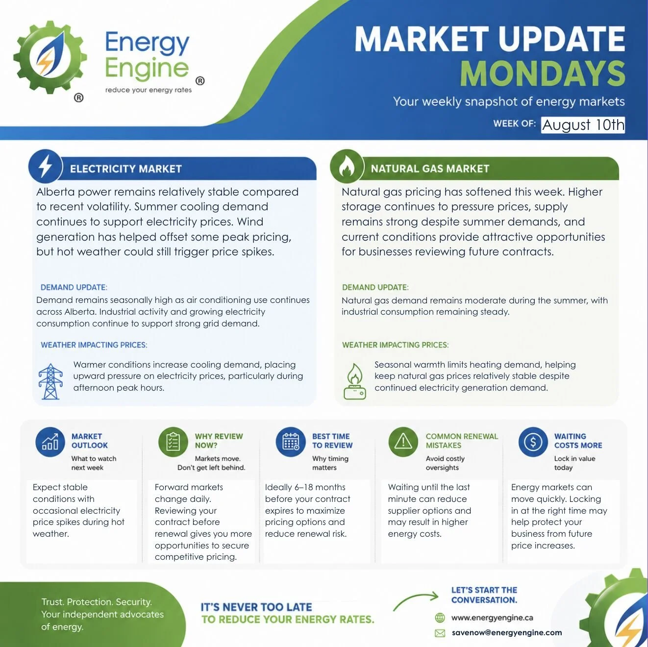 Energy market update infographic with sections on electricity and natural gas markets, including demand, weather impact, market outlook, review tips, best review times, renewal mistakes, and costs, for the week of August 10th.