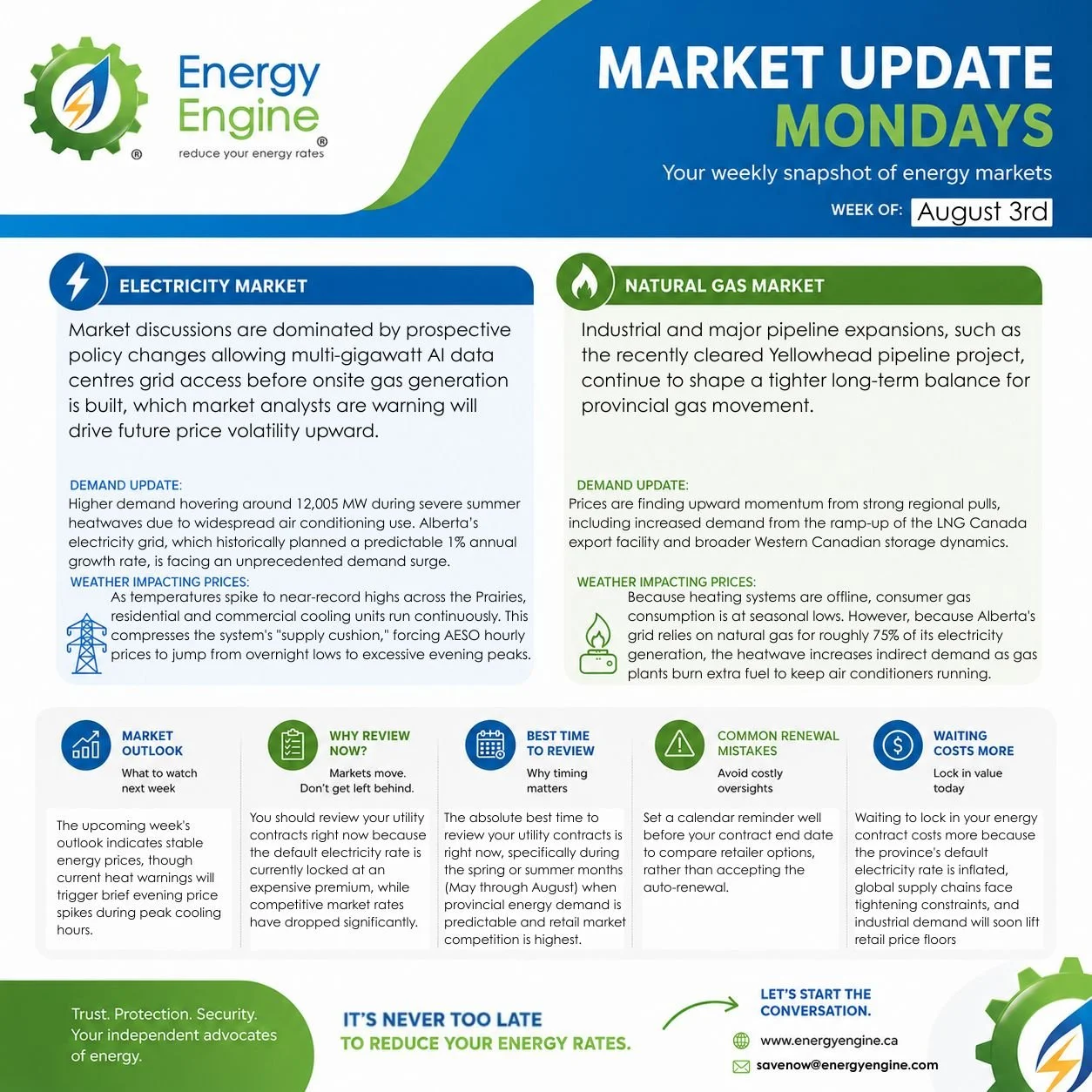 Energy Engine Market Update Monday for the week of August 3rd, featuring sections on electricity market and natural gas market, with topics including demand updates, weather impacts, market outlook, review tips, renewal mistakes, and costs, along with company branding and a call to action to reduce energy rates.