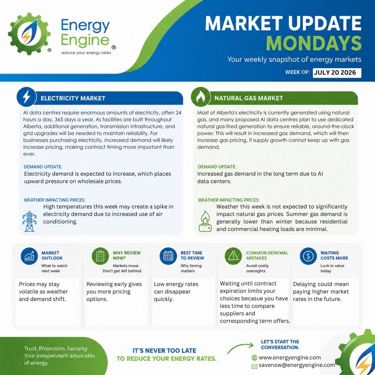 Weekly energy market update for July 20, 2026, with sections on electricity and natural gas markets, demand updates, weather impact, and market tips, featuring icons for electricity, natural gas, weather, and market advice.