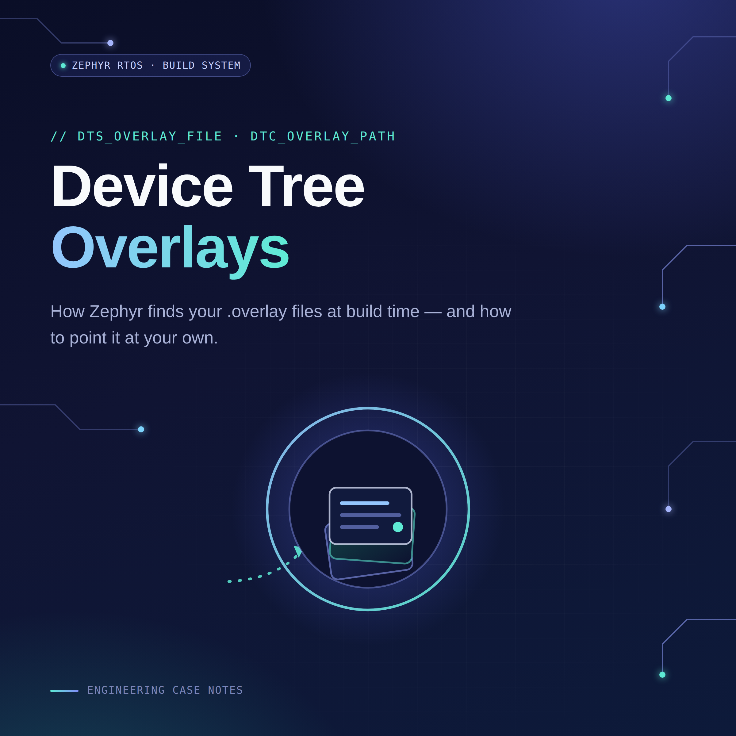 Finding Devicetree Overlays
