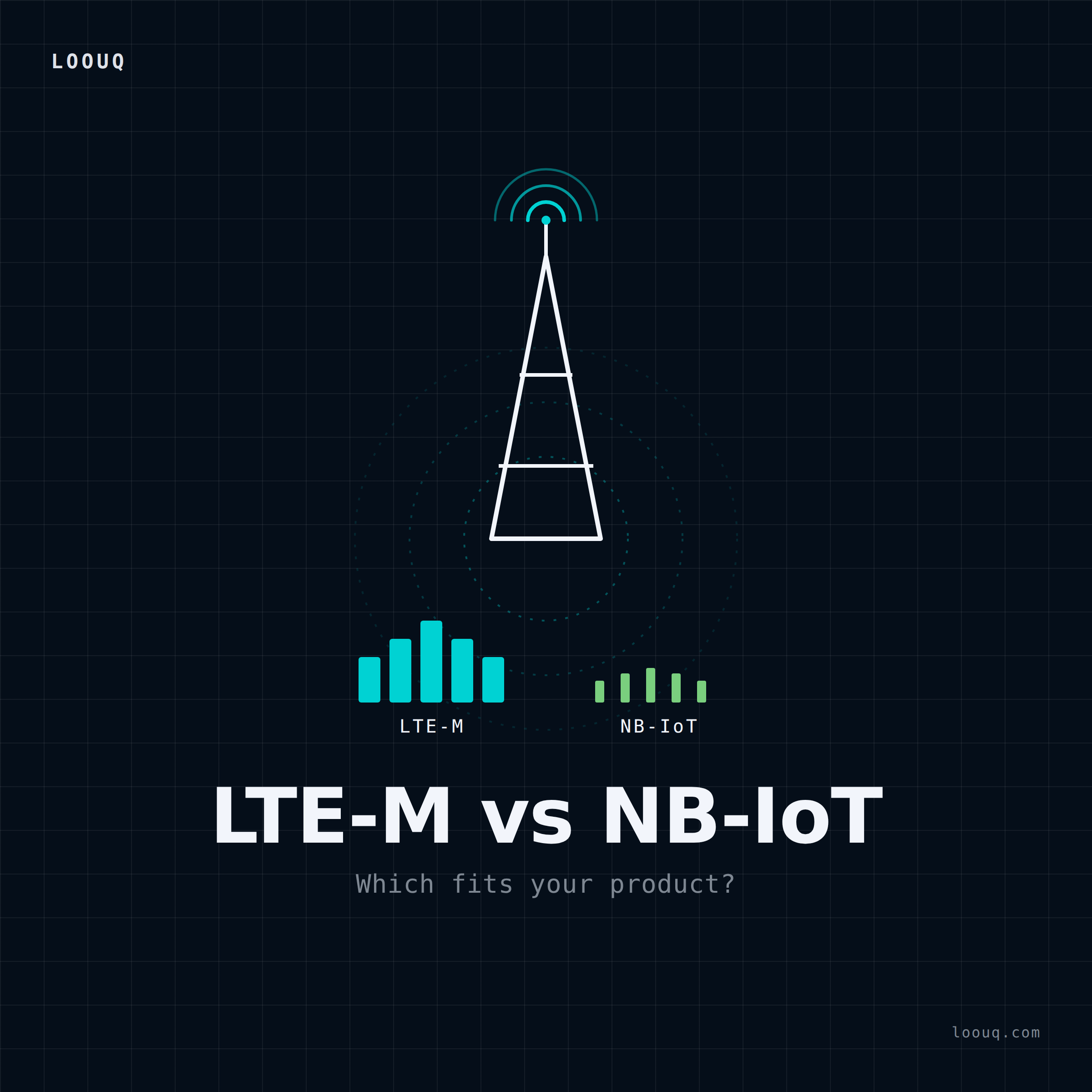 LTE-M vs NB-IoT 