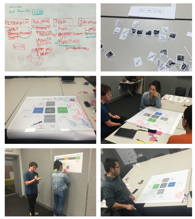 Collage of six images showing people in a workshop or meeting, with diagrams, sticky notes, and printed materials on tables and walls, discussing ideas and planning.