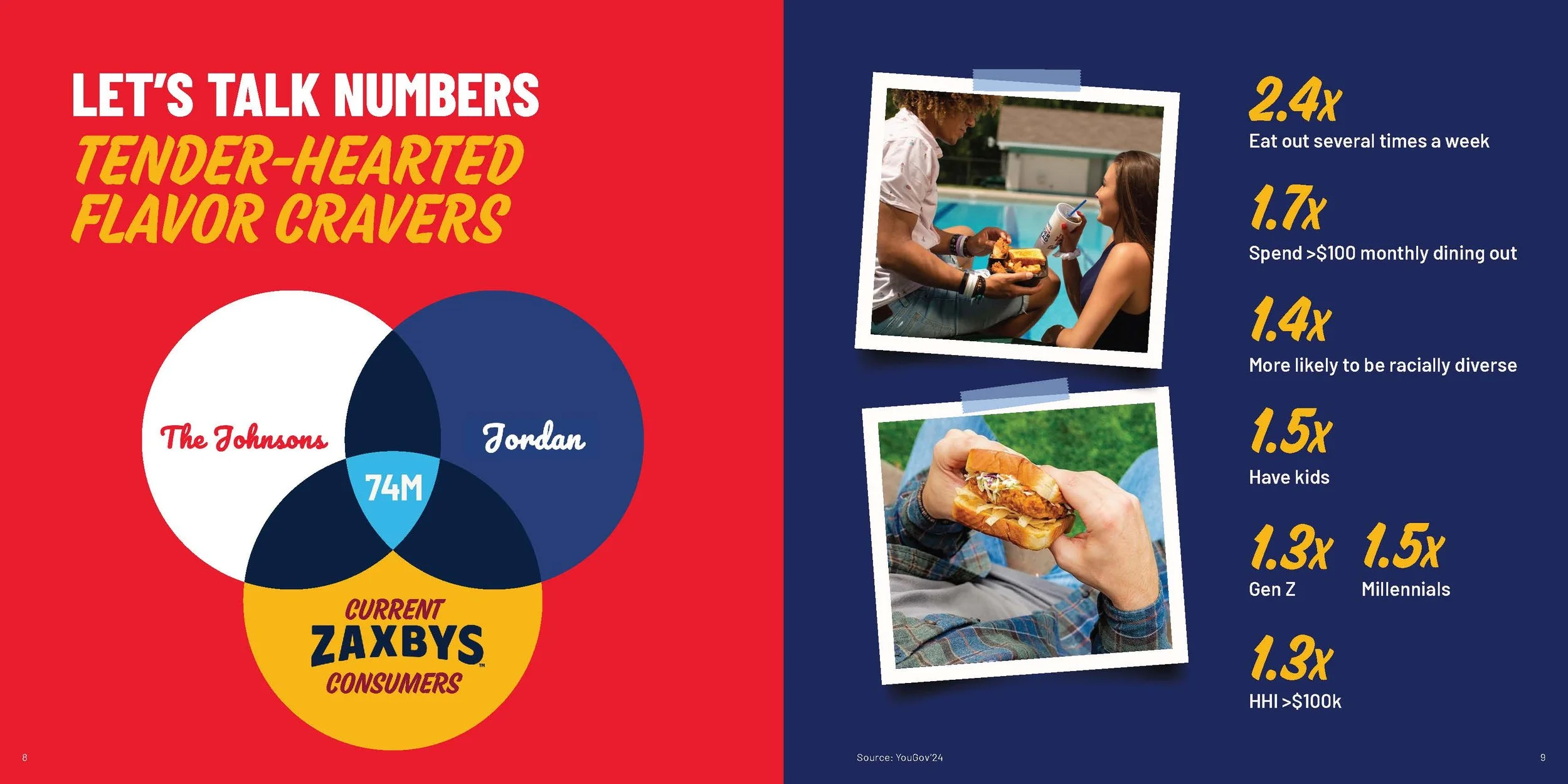Zaxbys_audience_book_Page_06.jpg