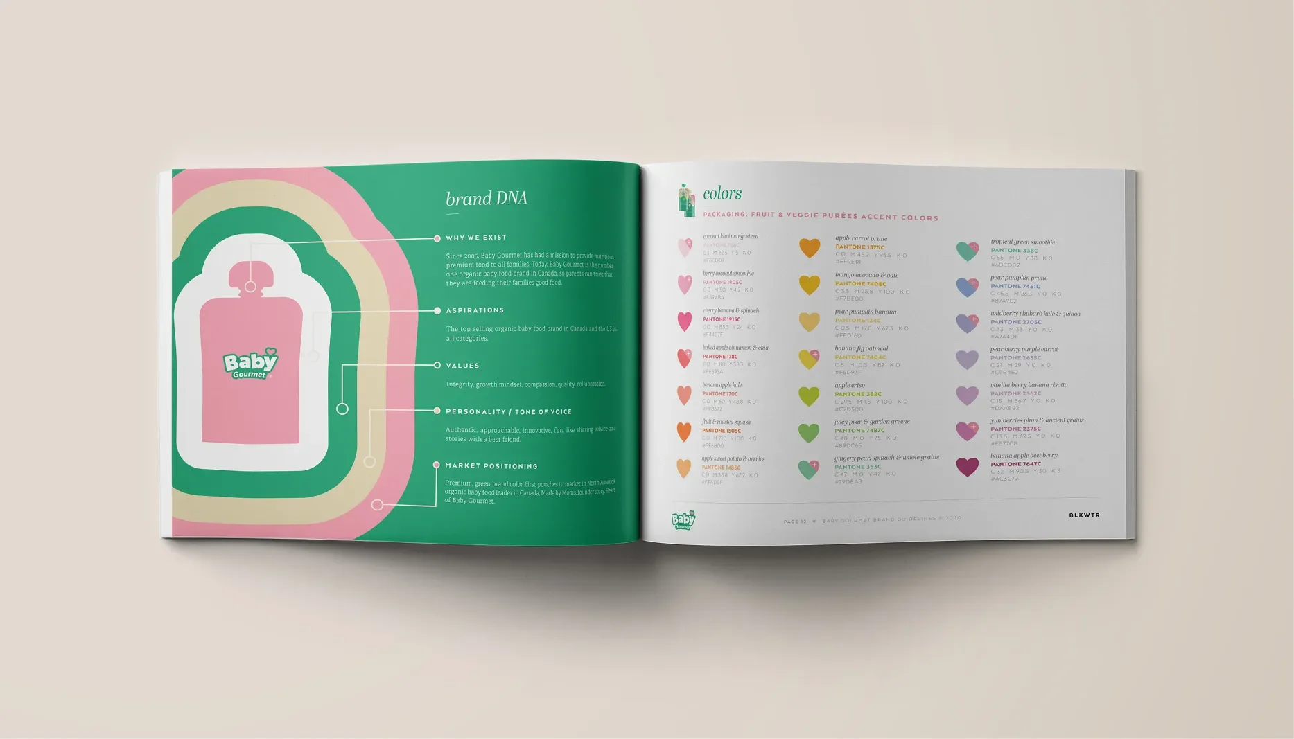 Portfolio_Pieces_2026_BabyGourmet_5.webp