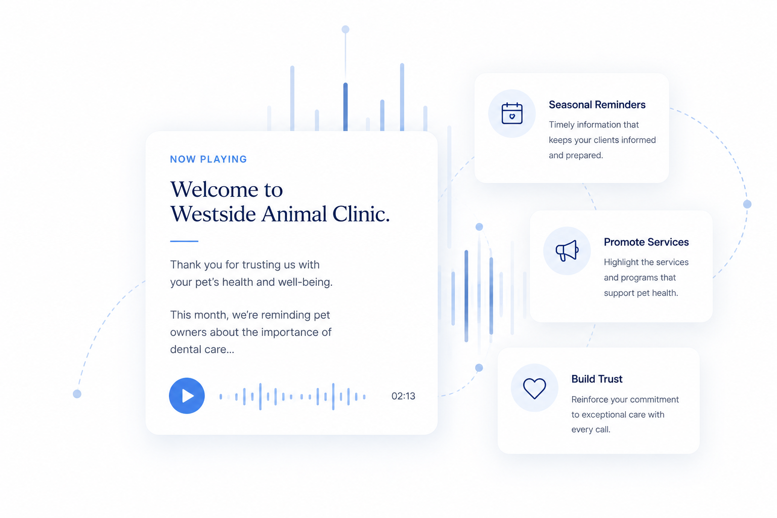 Welcome message for Westside Animal Clinic with information about seasonal reminders, promoting pet health services, and building trust with pet owners, displayed on a digital screen with various icons and a play button.