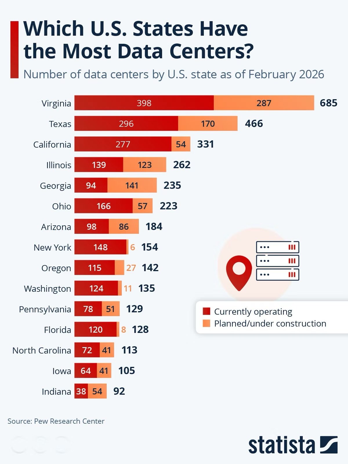Which U.S. States Have The Most Data Centers?