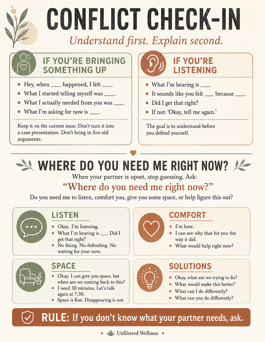 Conflict Check-In guide with prompts for speaking, listening, and choosing comfort, space, or solutions.