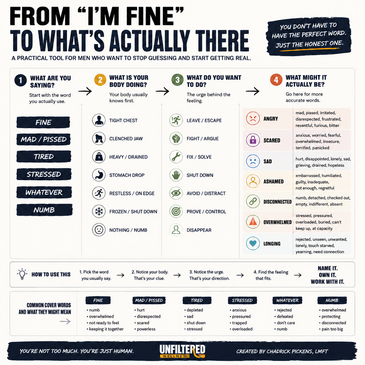 Communication tool for men connecting everyday words, body cues, urges, and more specific feelings.