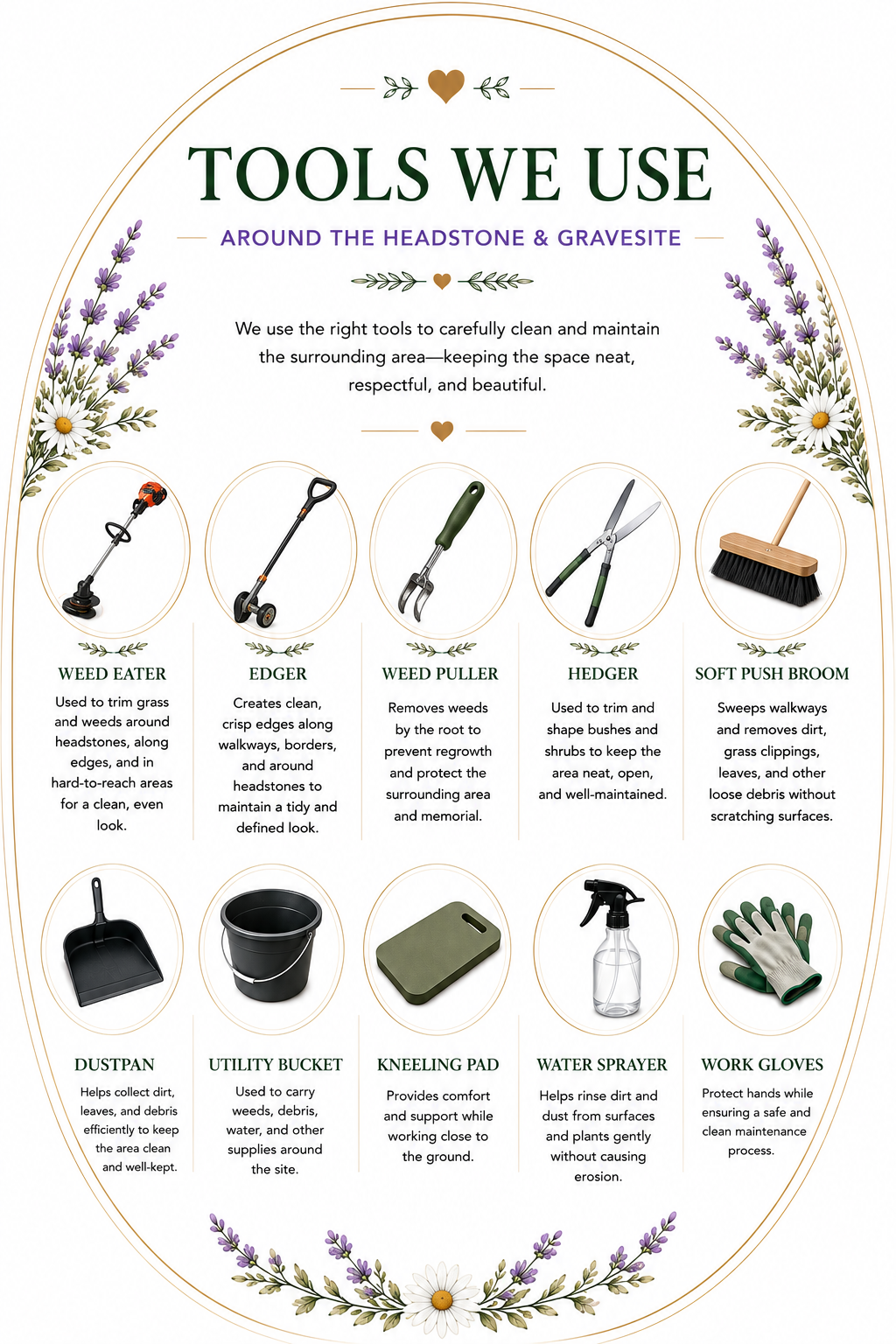 An infographic titled 'Tools We Use Around the Headstone & Gravesite' featuring floral decorations and images of gardening tools, including weed eater, edger, weed puller, hedger, soft push broom, dustpan, utility bucket, kneeling pad, water sprayer, and work gloves.