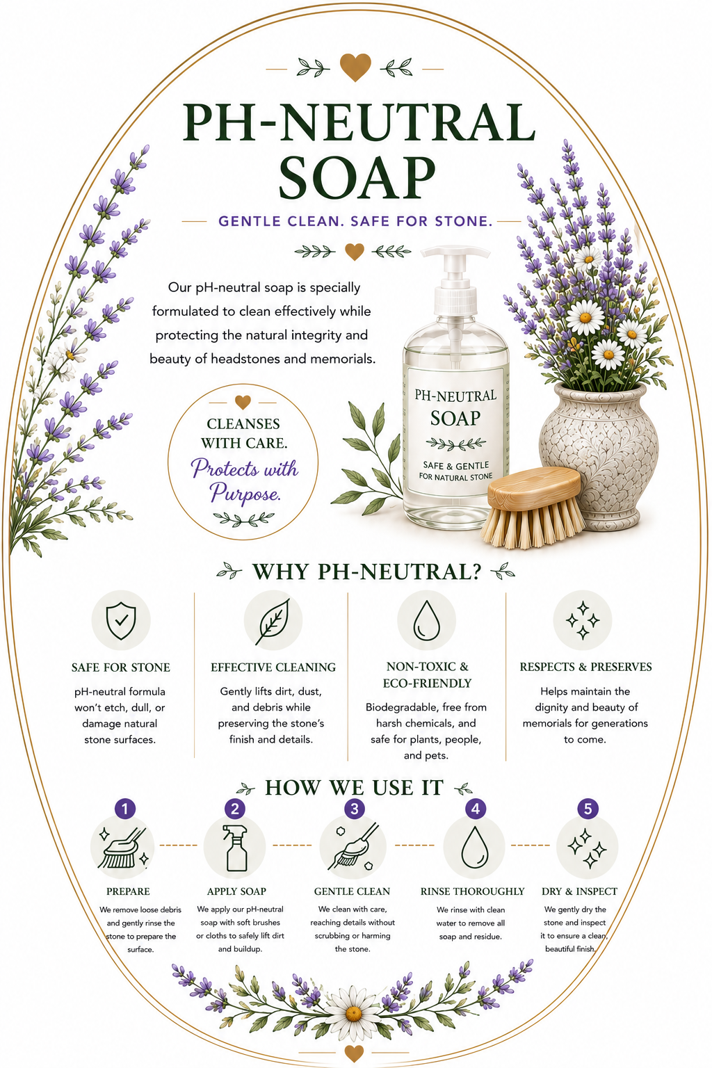 Design poster for pH-neutral soap, featuring flowers, a soap dispenser, a brush, and instructions on its benefits and usage steps.