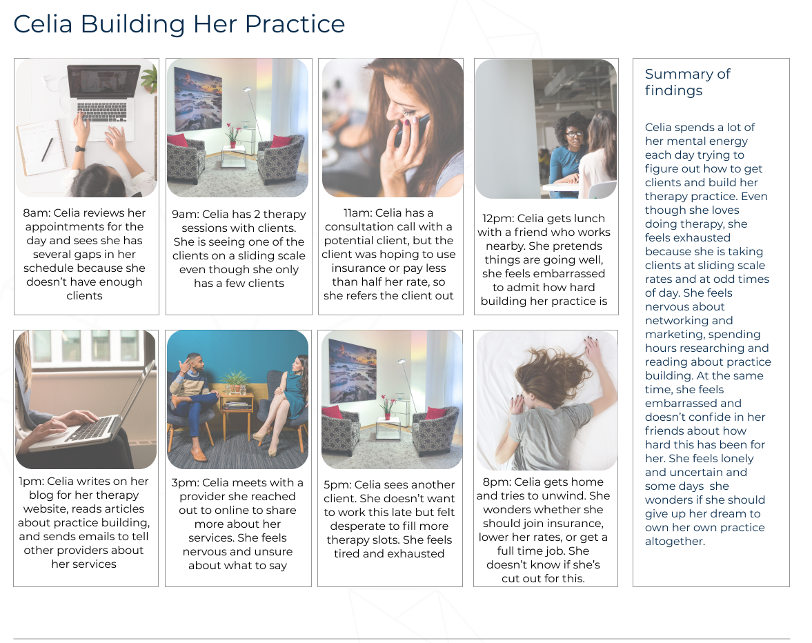 A visual timeline of a woman named Celia's day practicing therapy. It shows her reviewing her schedule at 8am, having therapy sessions, making a consultation call, having lunch, writing on her therapy blog, meeting a client online, seeing another client, and trying to unwind at home in the evening. The right side contains a summary describing her mental effort, feelings of exhaustion, nerves, and doubts about her career in therapy.