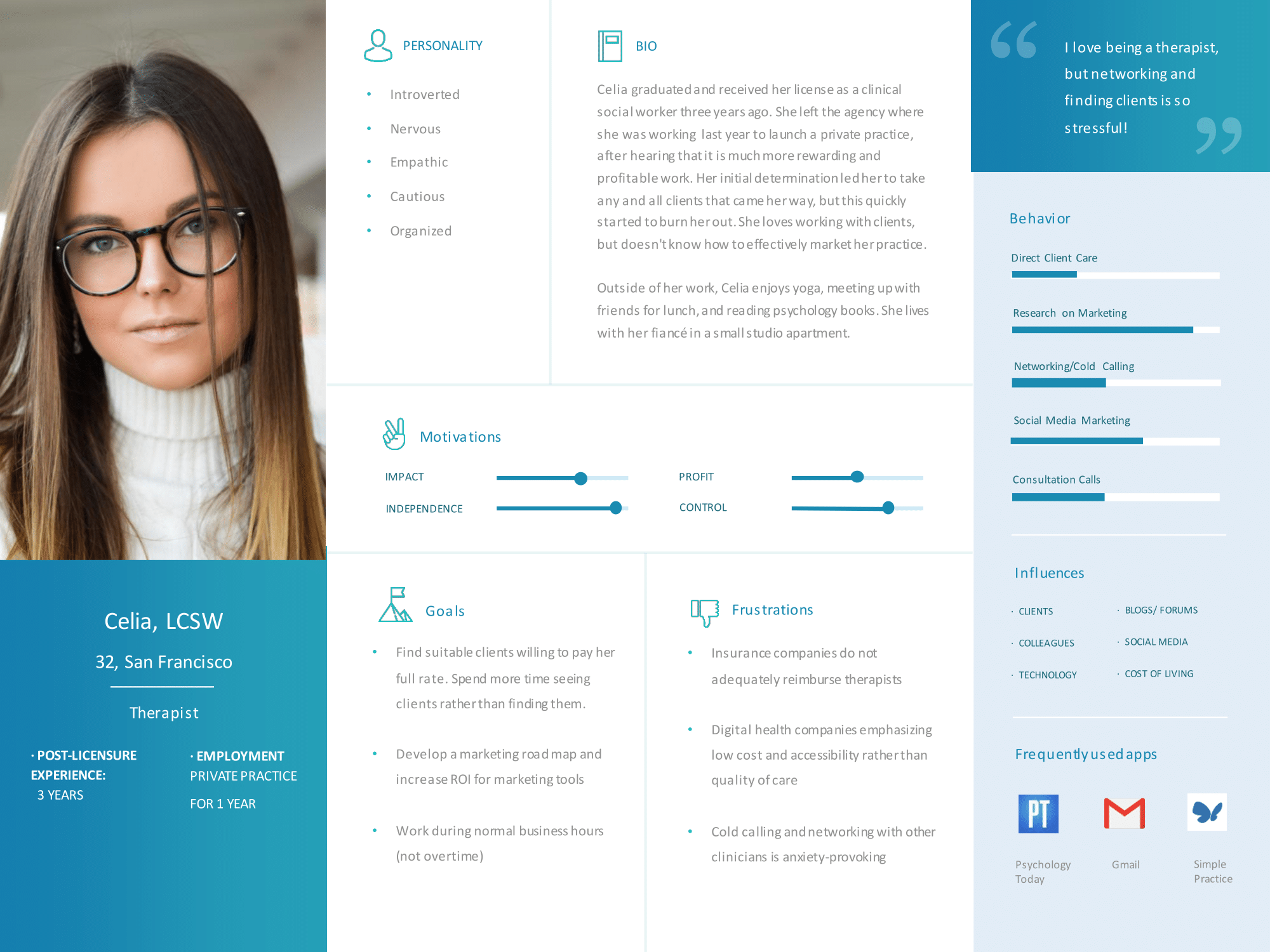 A digital profile page for Celia, a licensed clinical social worker in San Francisco. The page includes a photo of Celia wearing glasses and a white turtleneck, a personality description, a bio, motivations, goals, frustrations, her contact information, and her preferred apps and tools.