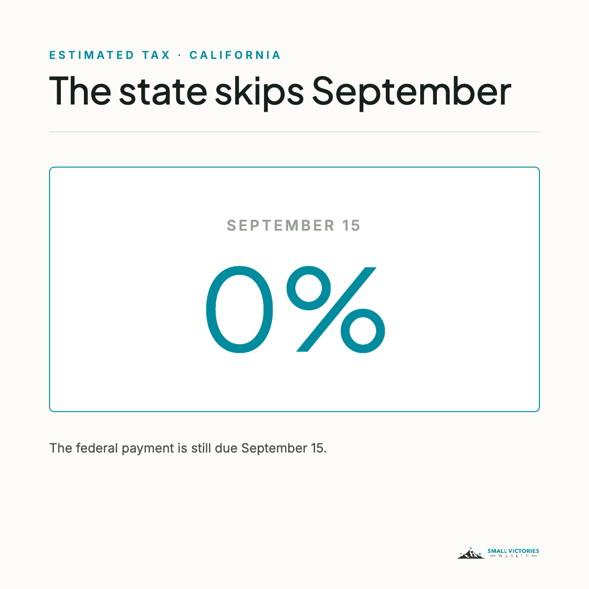 Estimated Taxes: What’s Due September 15