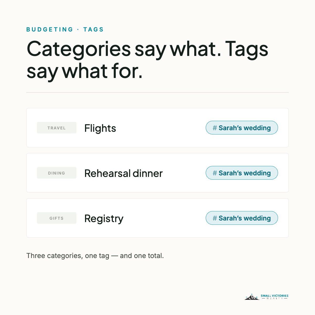 How to Use Tags in Monarch (and When to Reach for One)