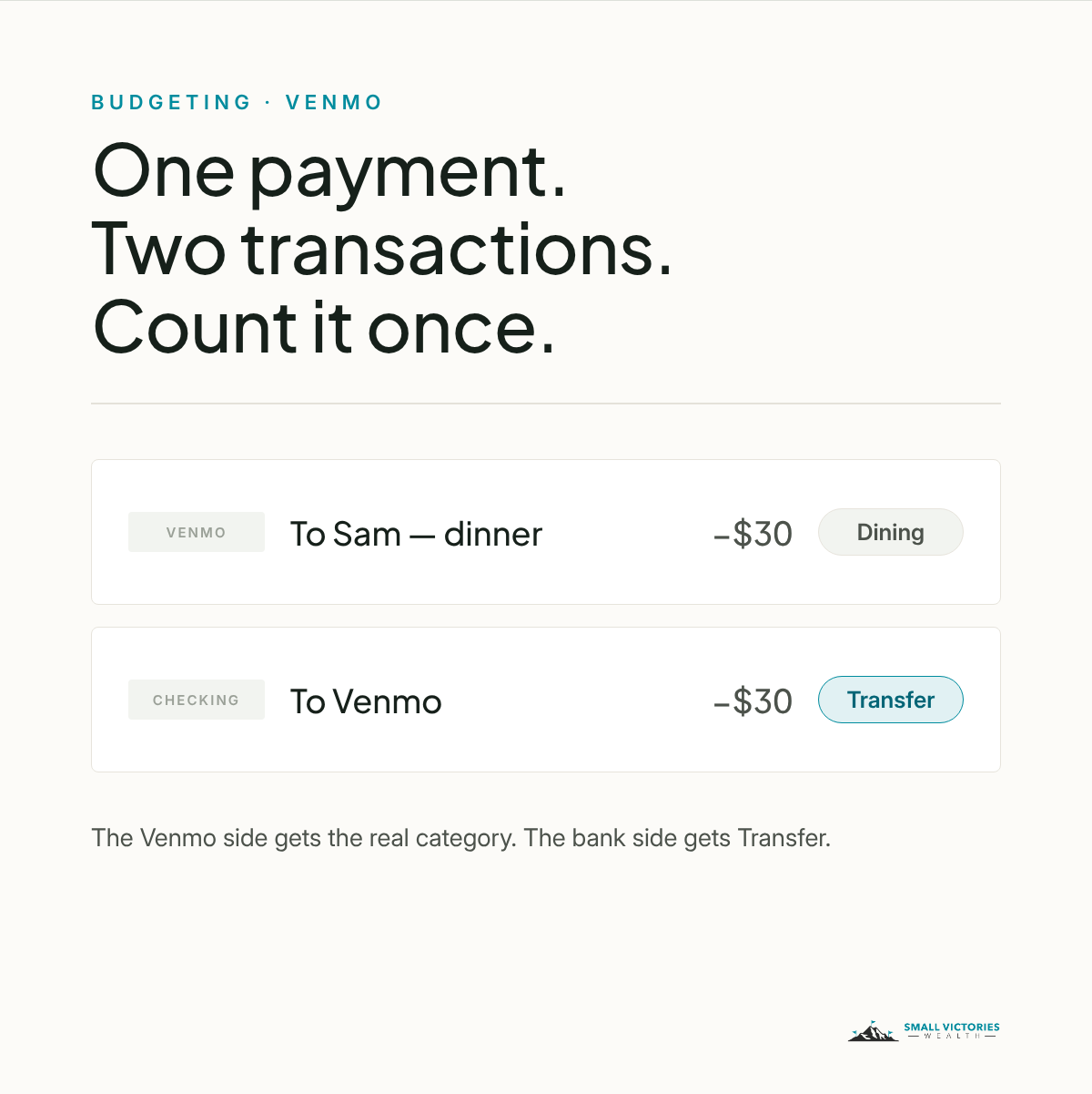 How to Handle Your Venmo Transactions