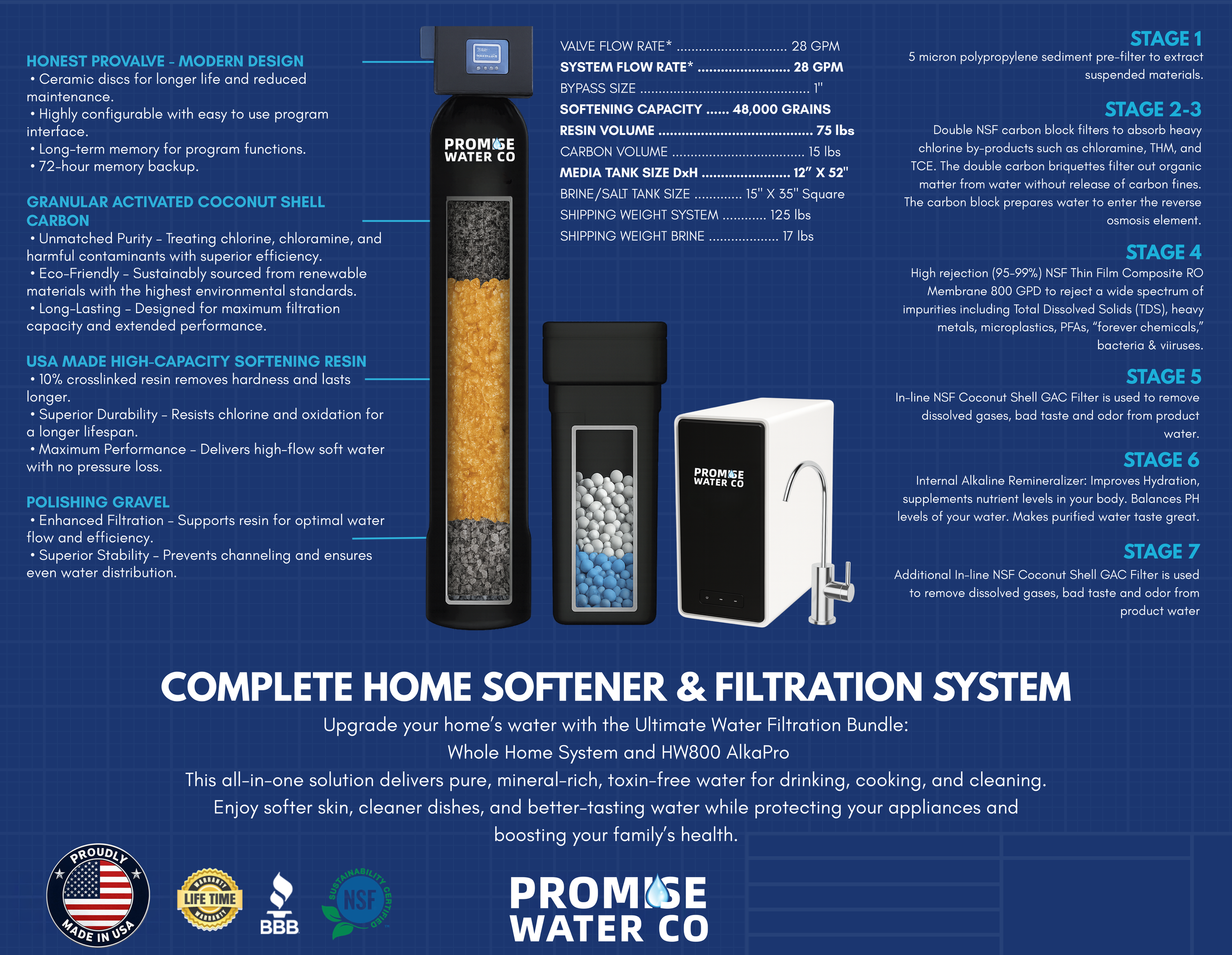Close-up of a detailed infographic showcasing a complete home water softening and filtration system, highlighting features, stages, specifications, and certifications.