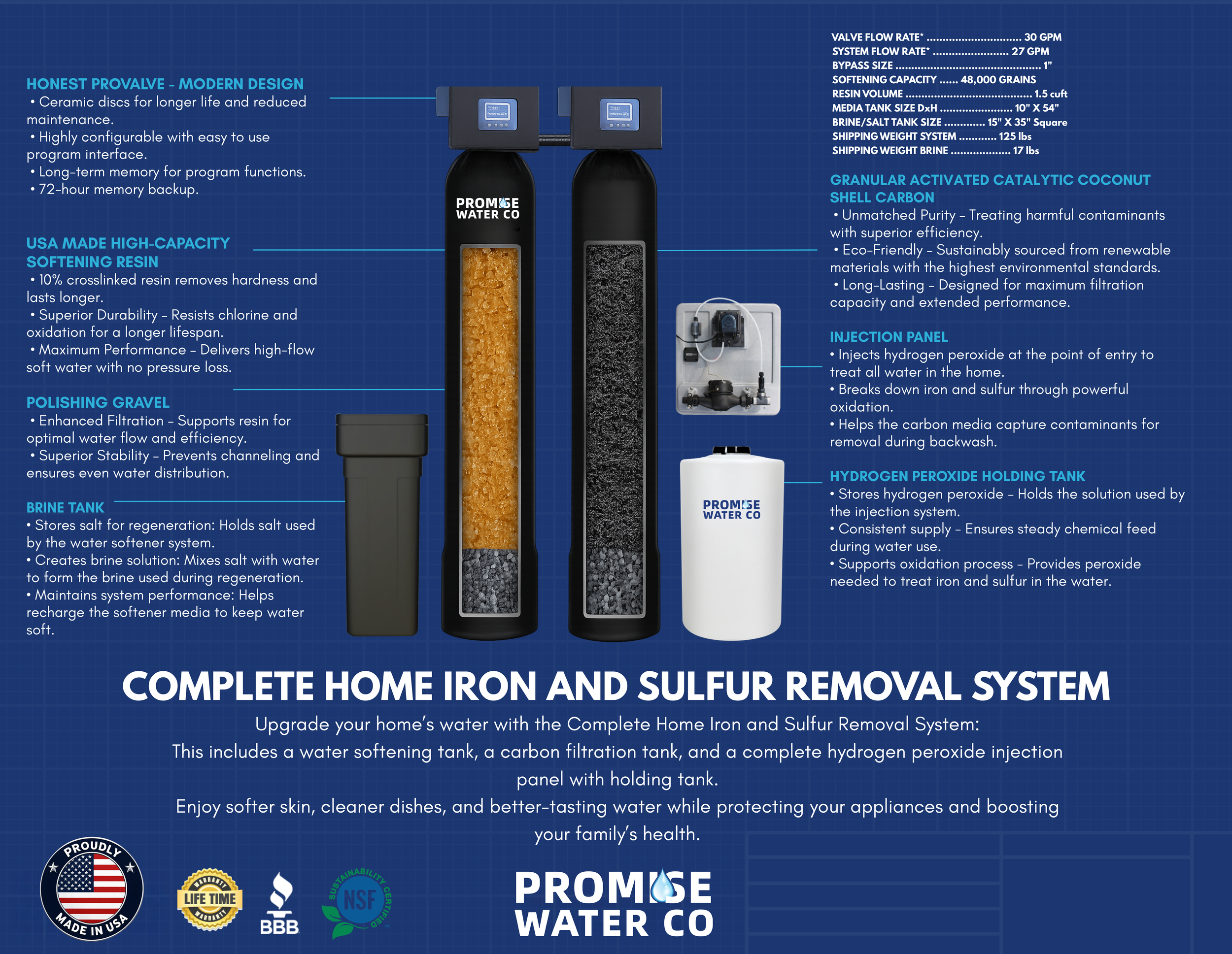 A diagram of a home water filtration system with labels displaying its features, components, and specifications.