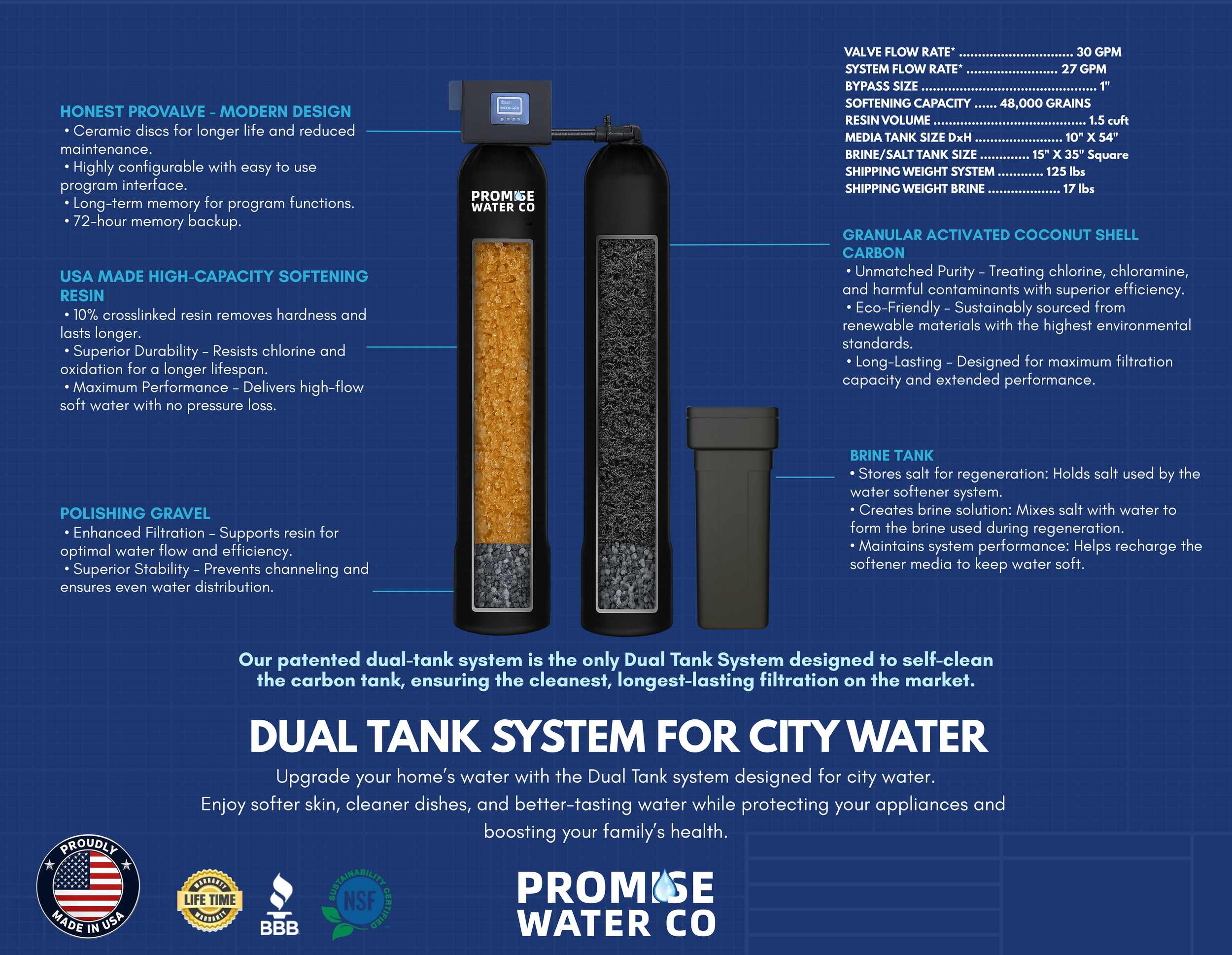 A promotional infographic for a dual tank water filtration system by Promote Water Co., featuring two black tanks, one with orange crystals and the other black, connected to a digital control panel. The infographic includes specifications, features, benefits, and certifications of the product, emphasizing modern design, high-capacity resin, activated coconut shell carbon, and eco-friendly materials.