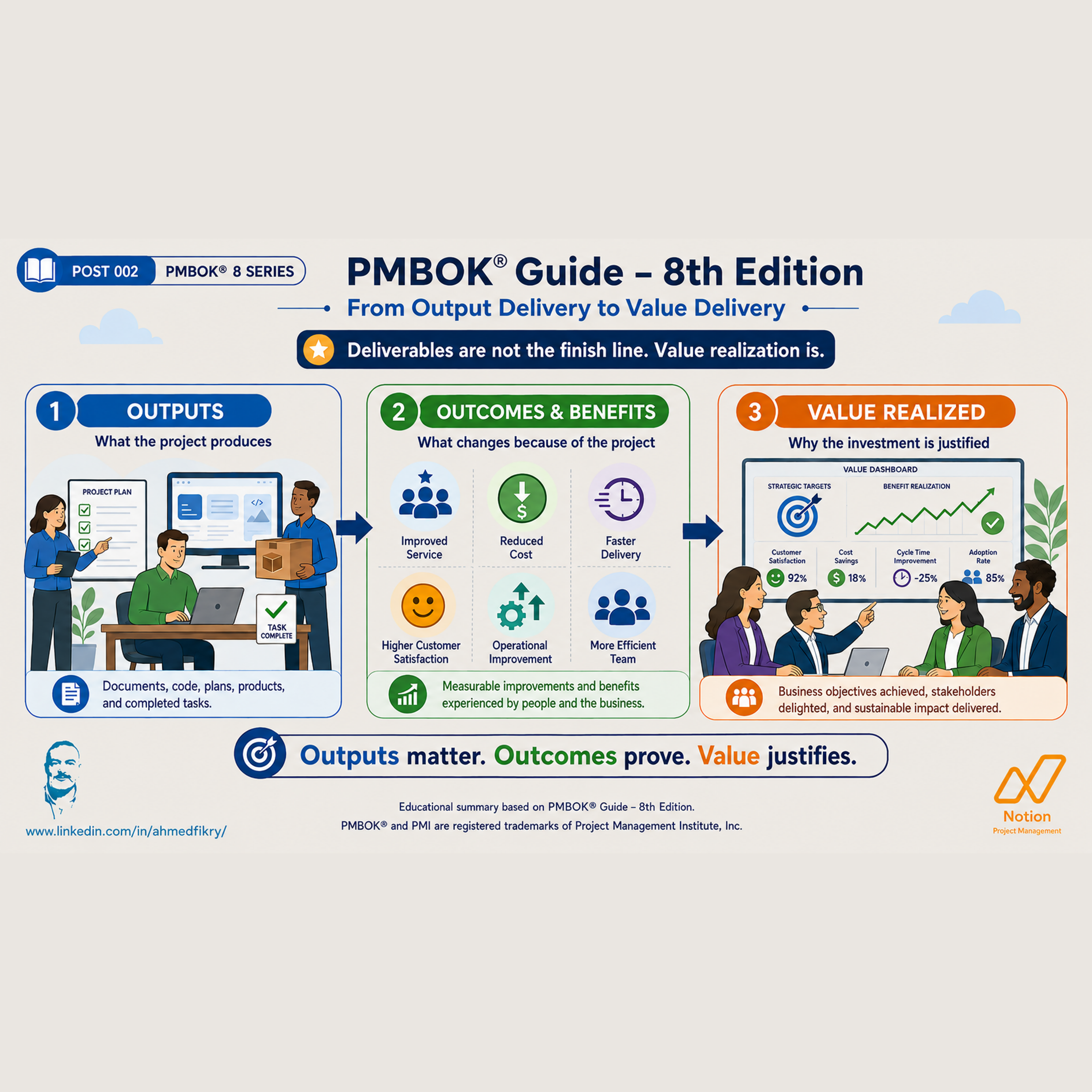 PMBOK® Guide – 8th Edition: From Outputs to Value Delivery
