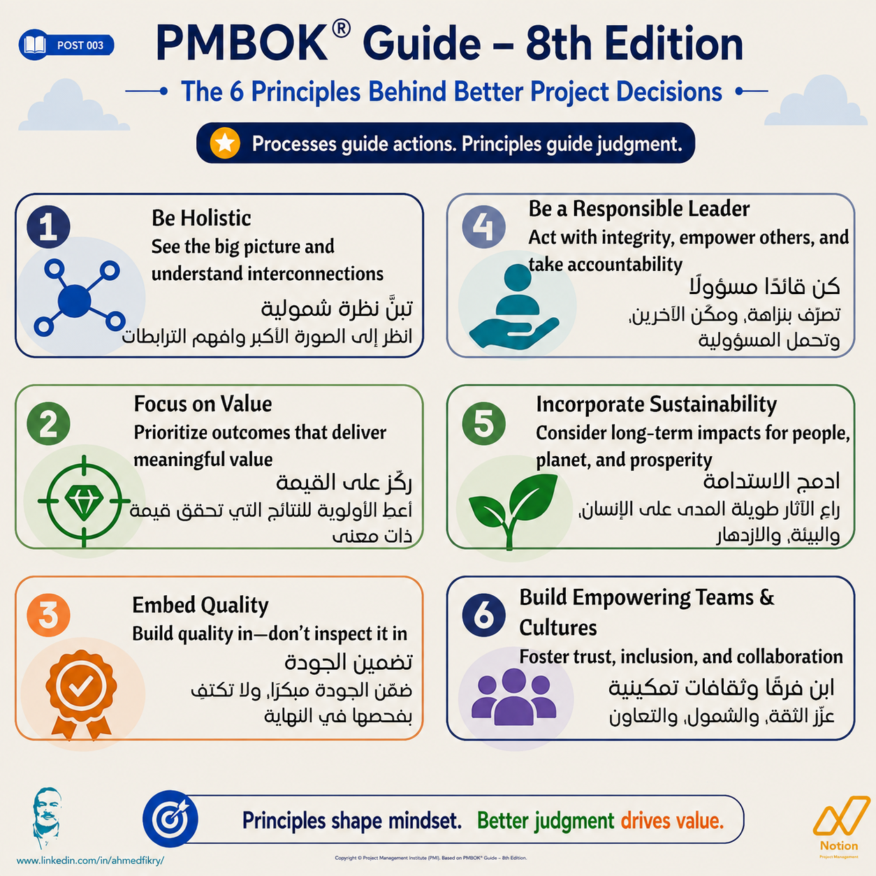 PMBOK® Guide – 8th Edition reinforces a critical idea: Project management is not only about following processes.