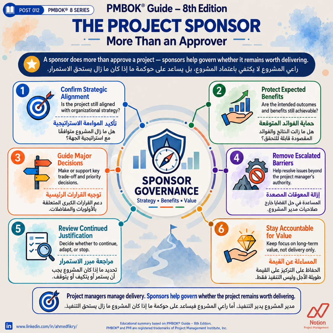 Project Sponsor Governance