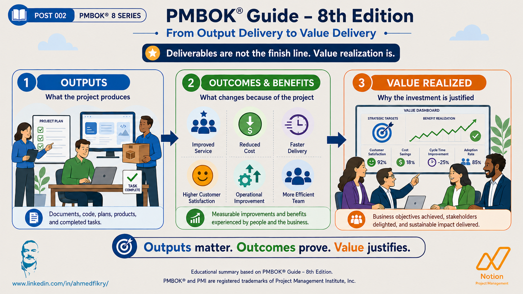 PMBOK® Guide – 8th Edition: From Outputs to Value Delivery