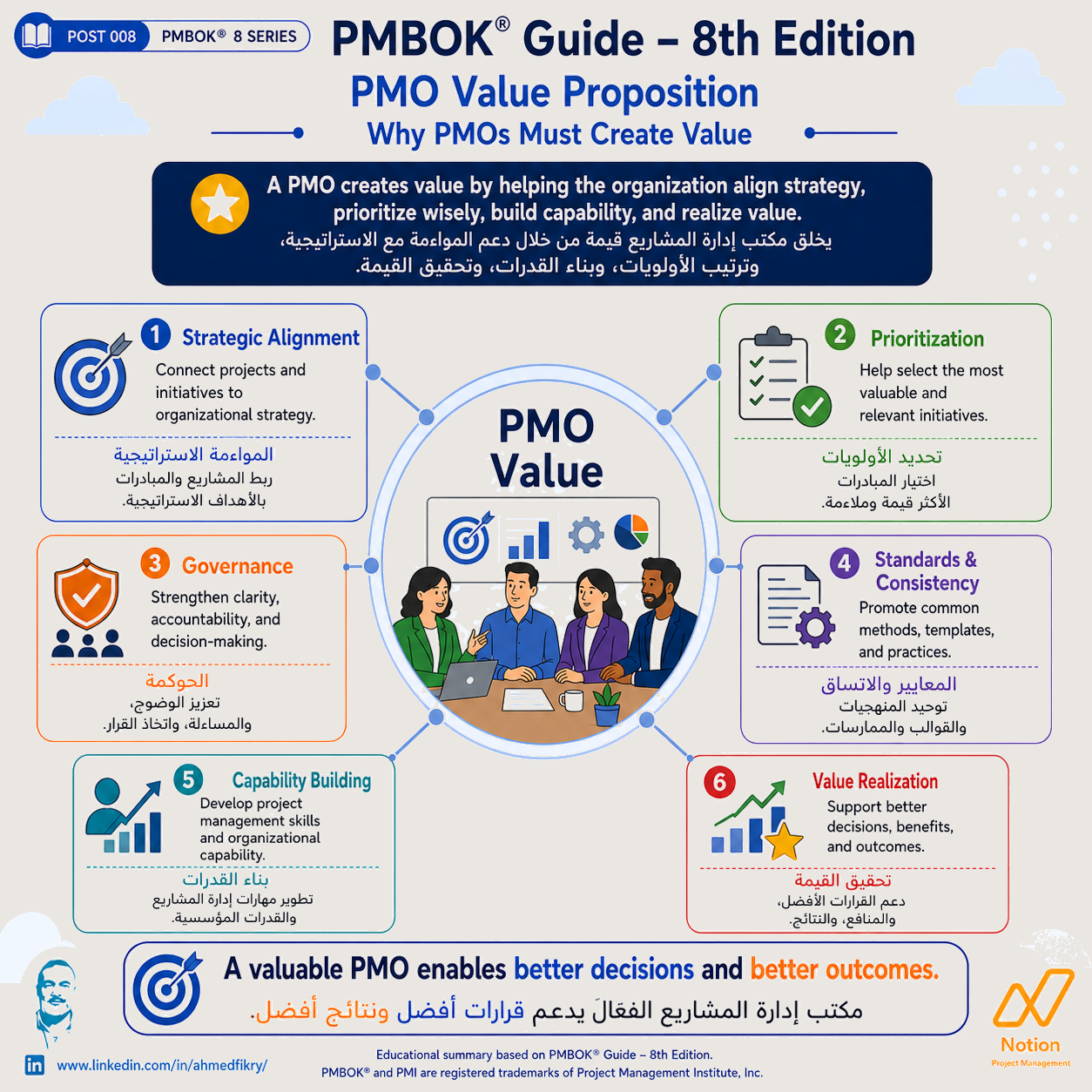 PMO Value Proposition: Transforming Project Control into Strategic Value
