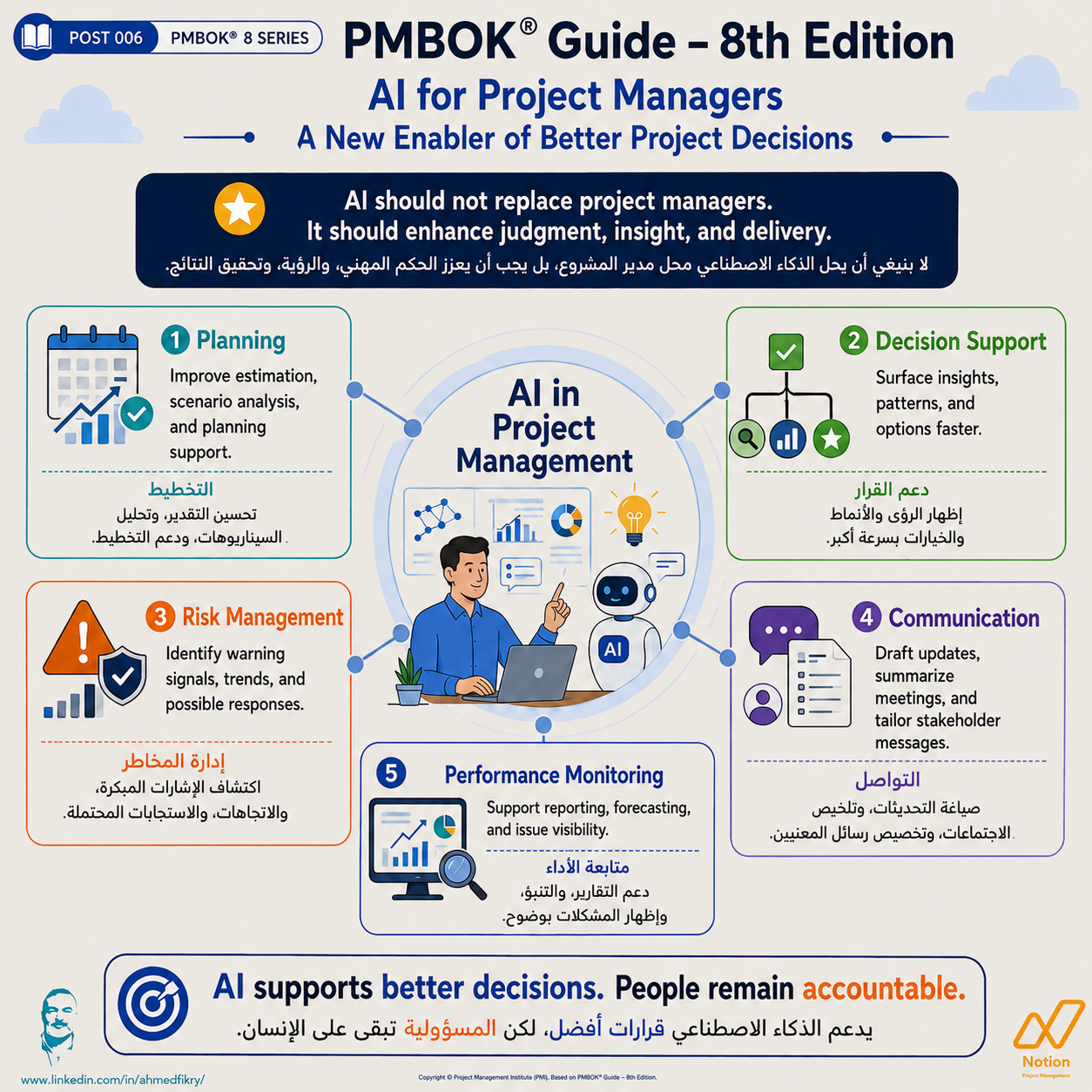 AI for Project Managers: Better Decisions Without Losing Accountability