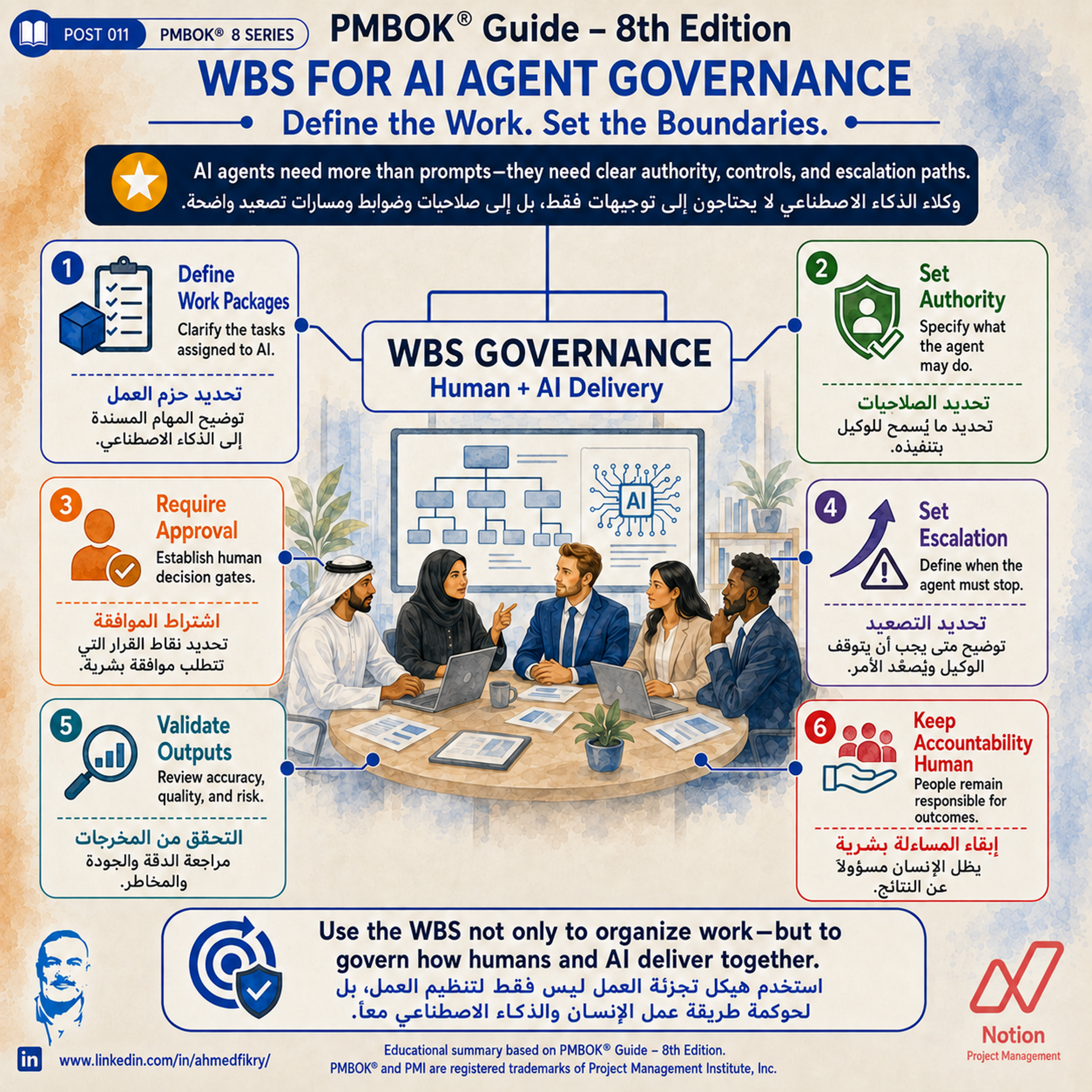 WBS for AI Agent Governance: Defining Authority Before Automation Scales