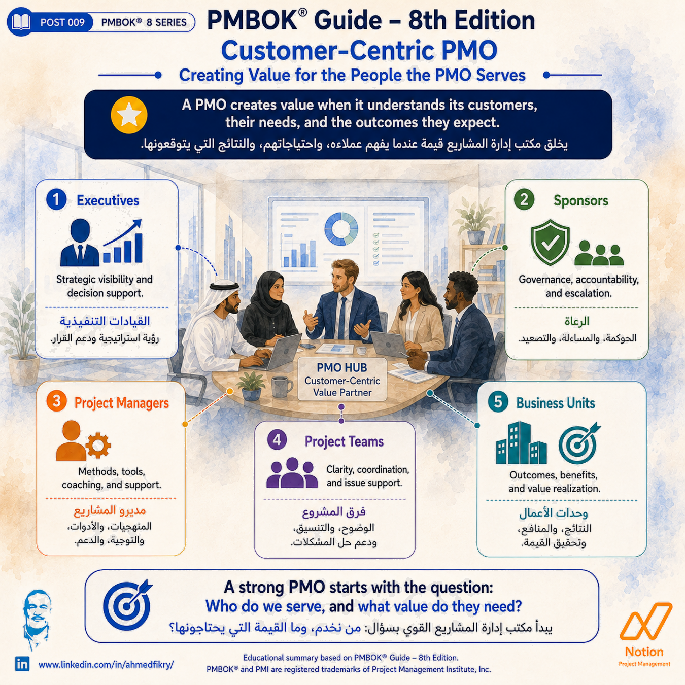 Customer-Centric PMO: Turning Stakeholder Needs into Measurable Value