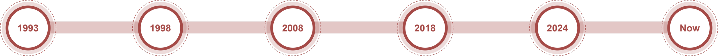 Notion in Ocean Timeline