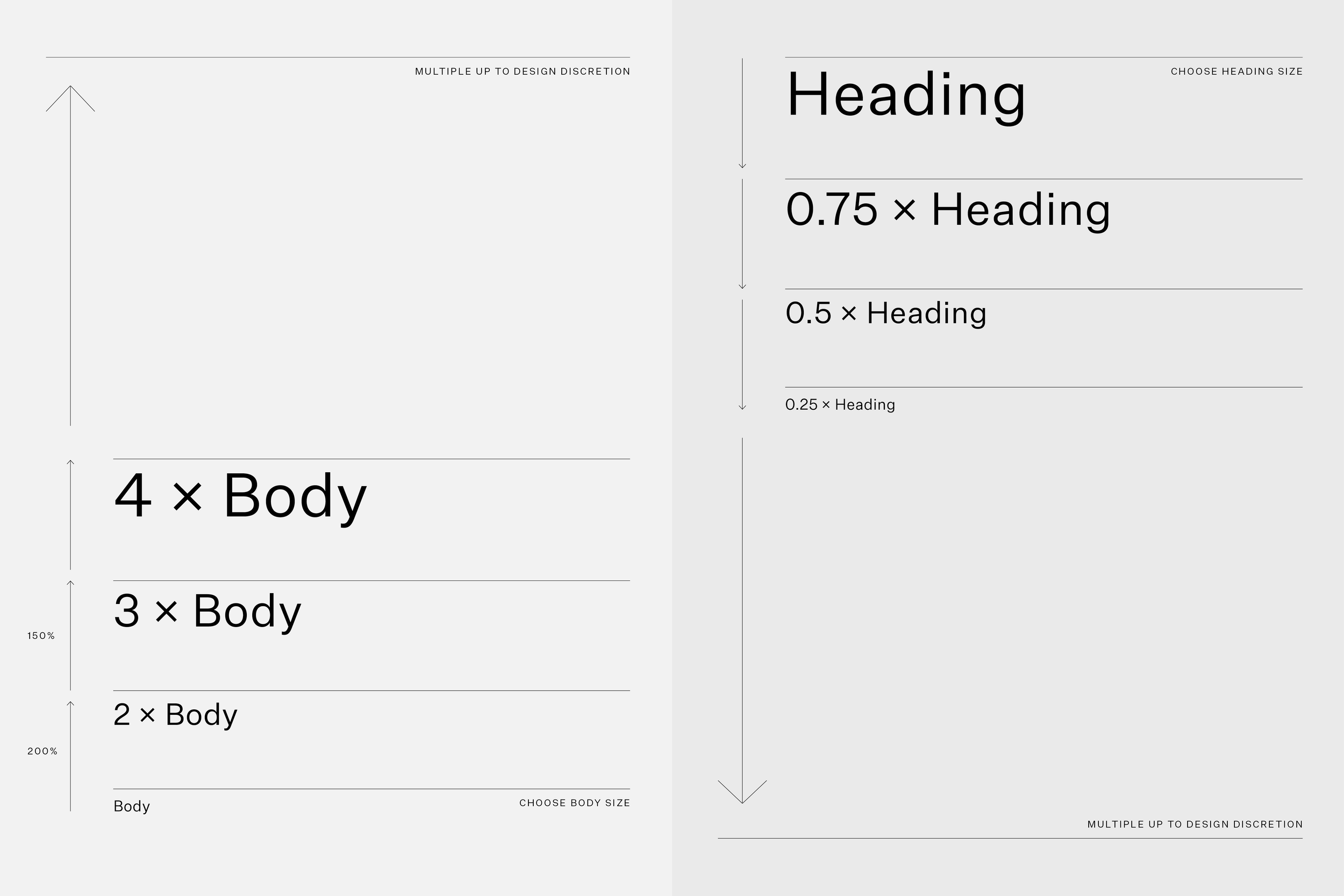 Typographic System