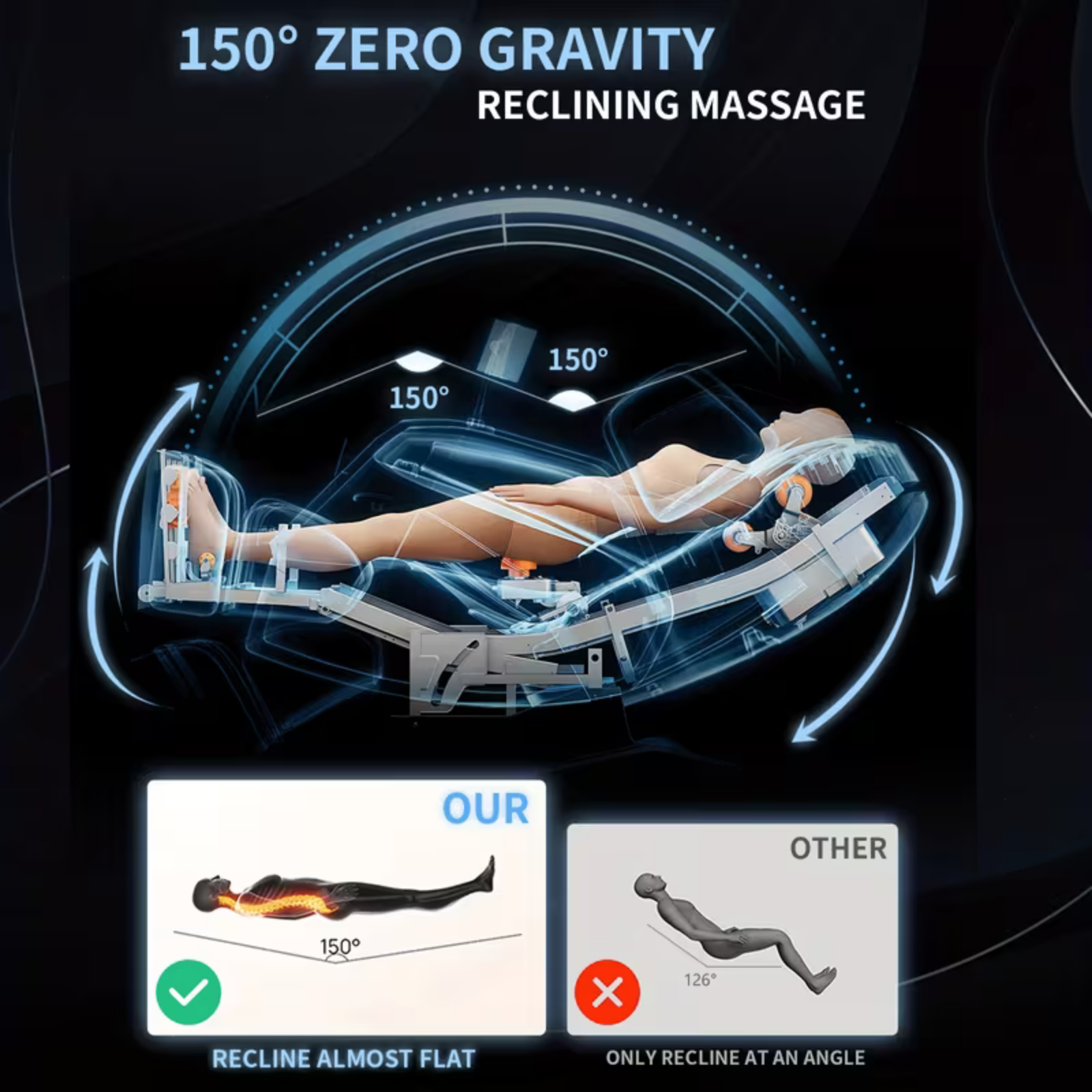Diagram of a reclining massage chair positioned at a 150-degree angle, with labels indicating zero gravity and recline almost flat. The diagram shows the chair's mechanics and the person lying in the zero gravity position.