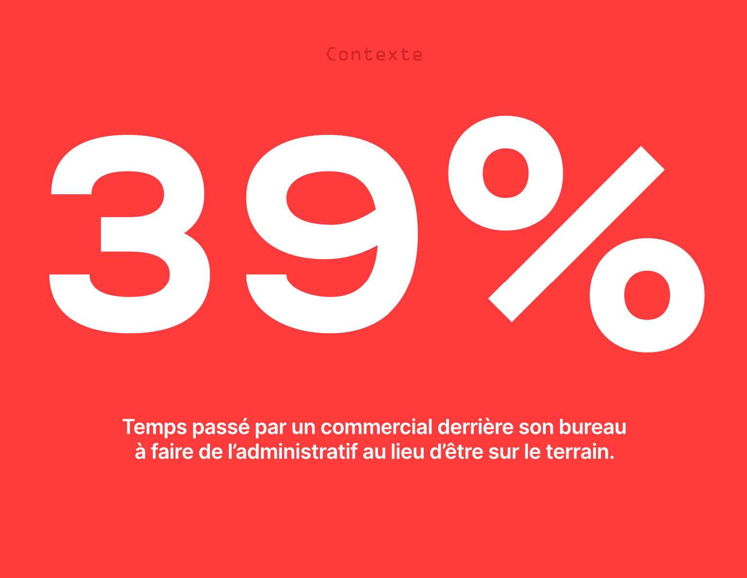Une affiche rouge avec un grand pourcentage blanc de 39% et un texte en dessous indiquant : "Temps passé par un commercial derrière son bureau à faire de l’administratif au lieu d’être sur le terrain".