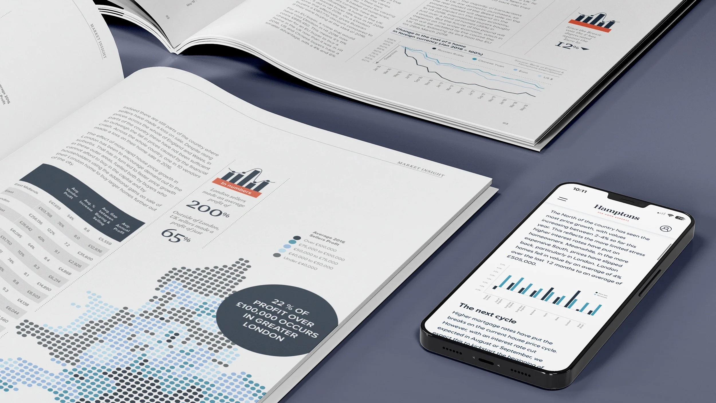 Spread featuring UK map and digital graph