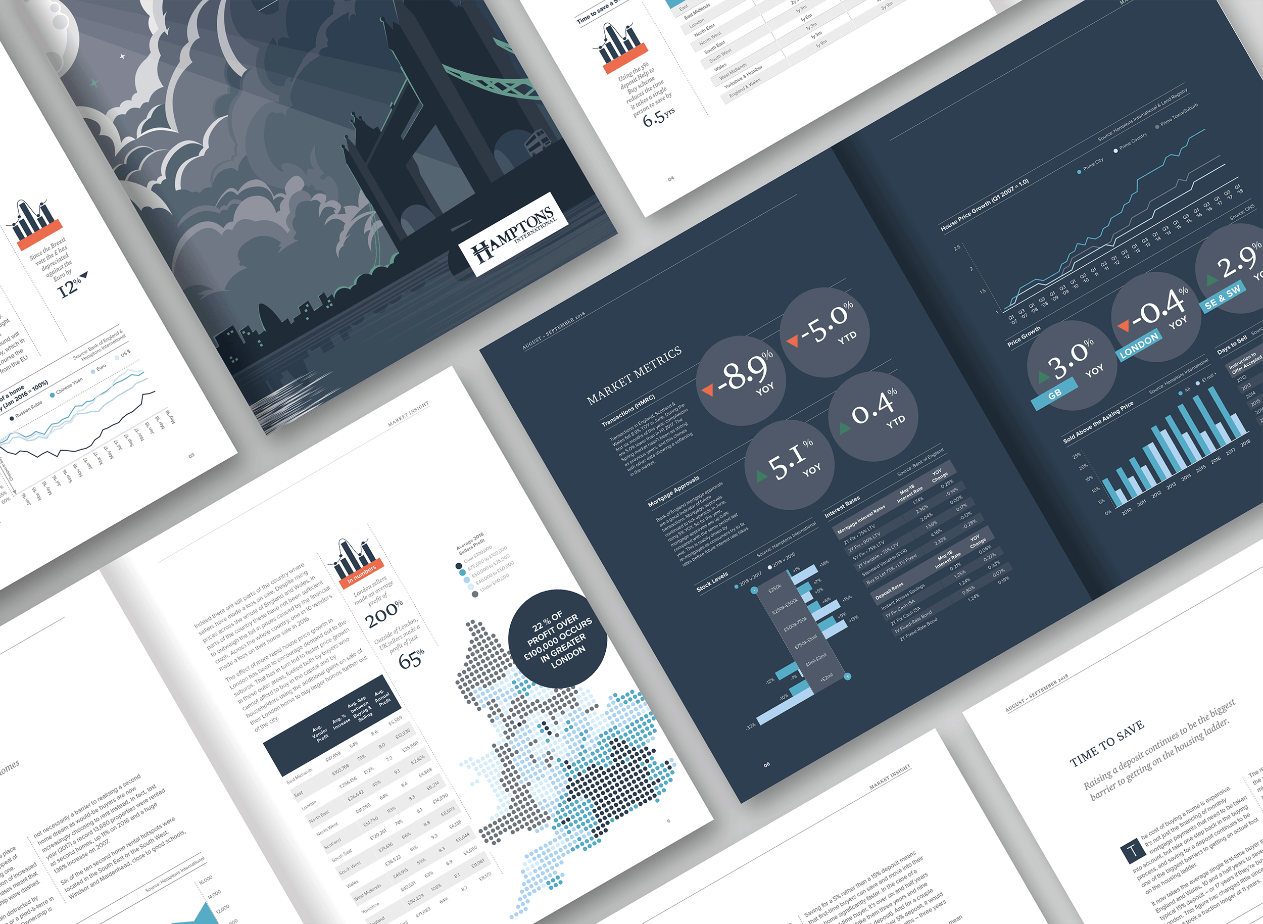 A selection of infographic spreads from Market Insight