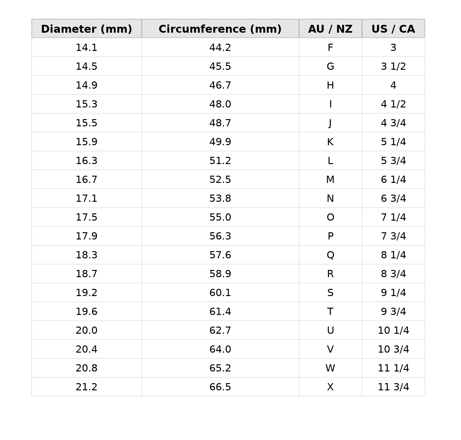 A chart showing the relationship between diameter, circumference, and size codes for a certain object, with columns labeled for diameter in millimeters, circumference in millimeters, and size codes for AU/NZ and US/CA regions.