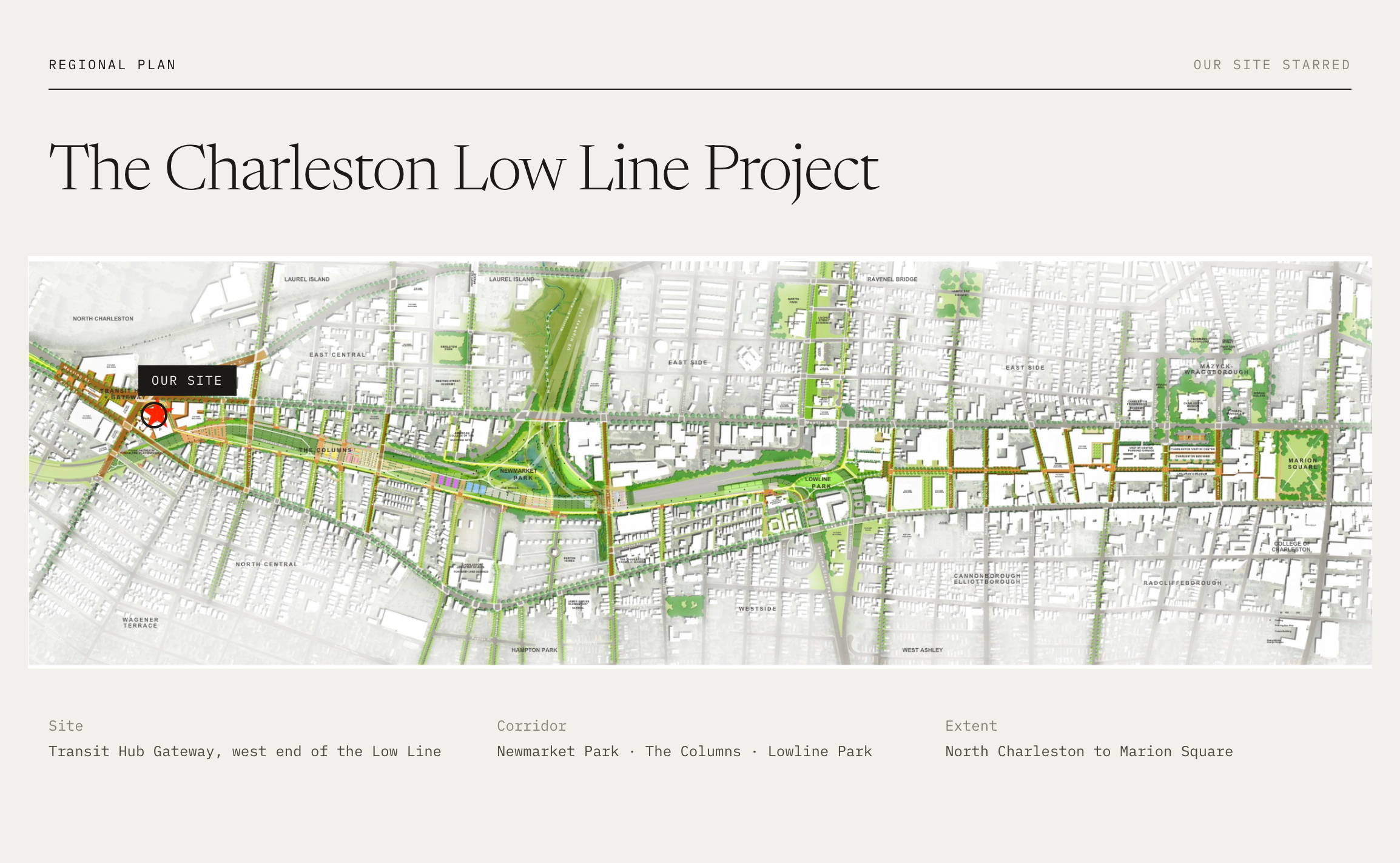 A detailed map showing the Charleston Low Line Project with marked sites, corridors, and extents, including landmarks like North Charleston, Marion Square, Lowline Park, and Newmarket Park.